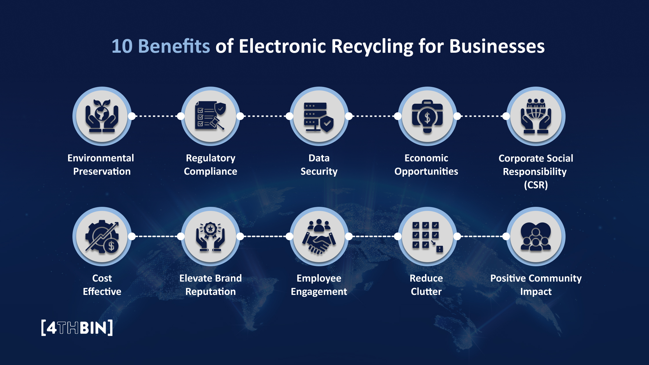 10 Benefits of Electronic Recycling