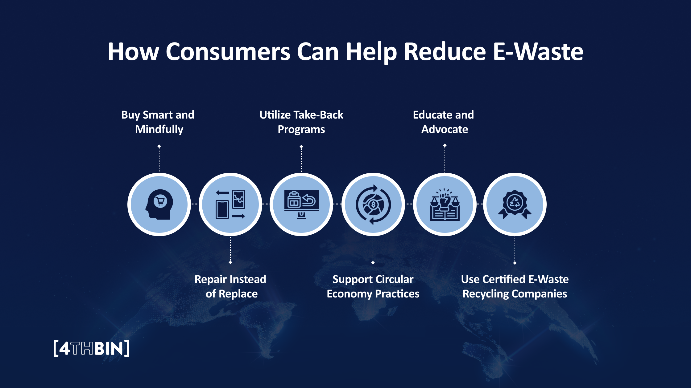 How Consumers can help reduce e-waste