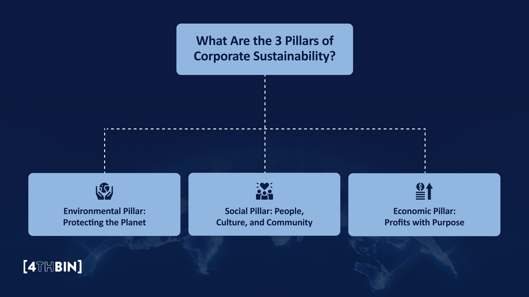 3 Pillars of Corporate Sustainability