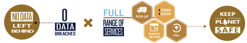 Sustainable Fall with 4THBIN