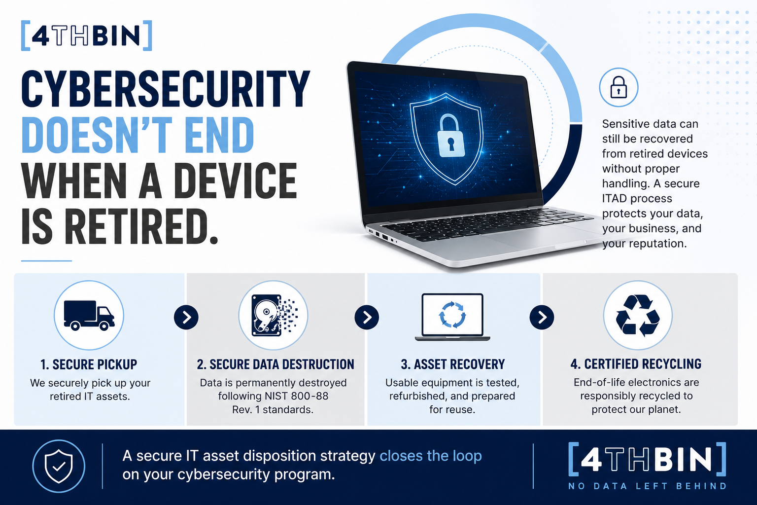 Why IT Asset Disposition Should Be Part of Every Cybersecurity Strategy