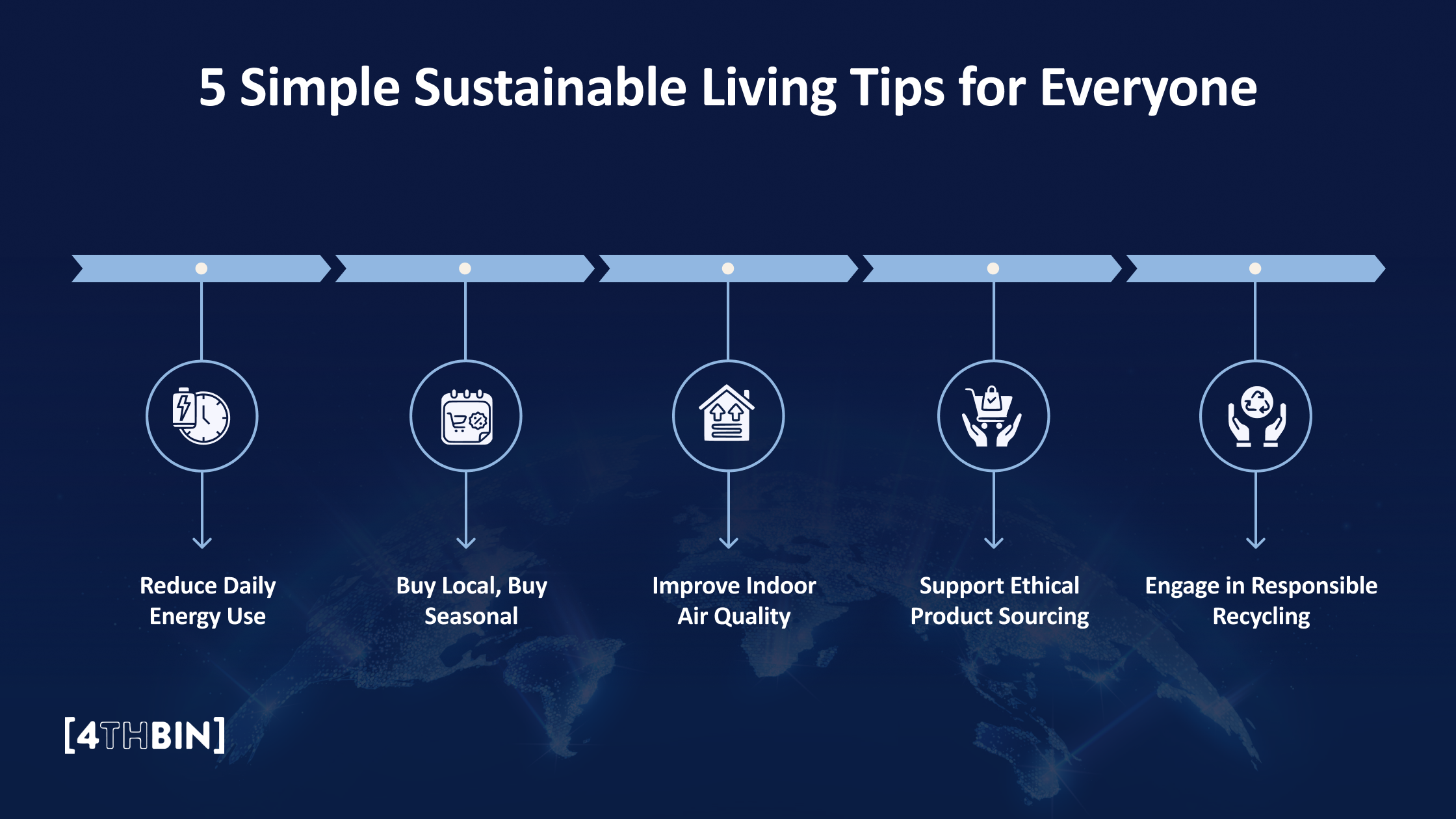 5 Simple Sustainable Living Tips for Everyone