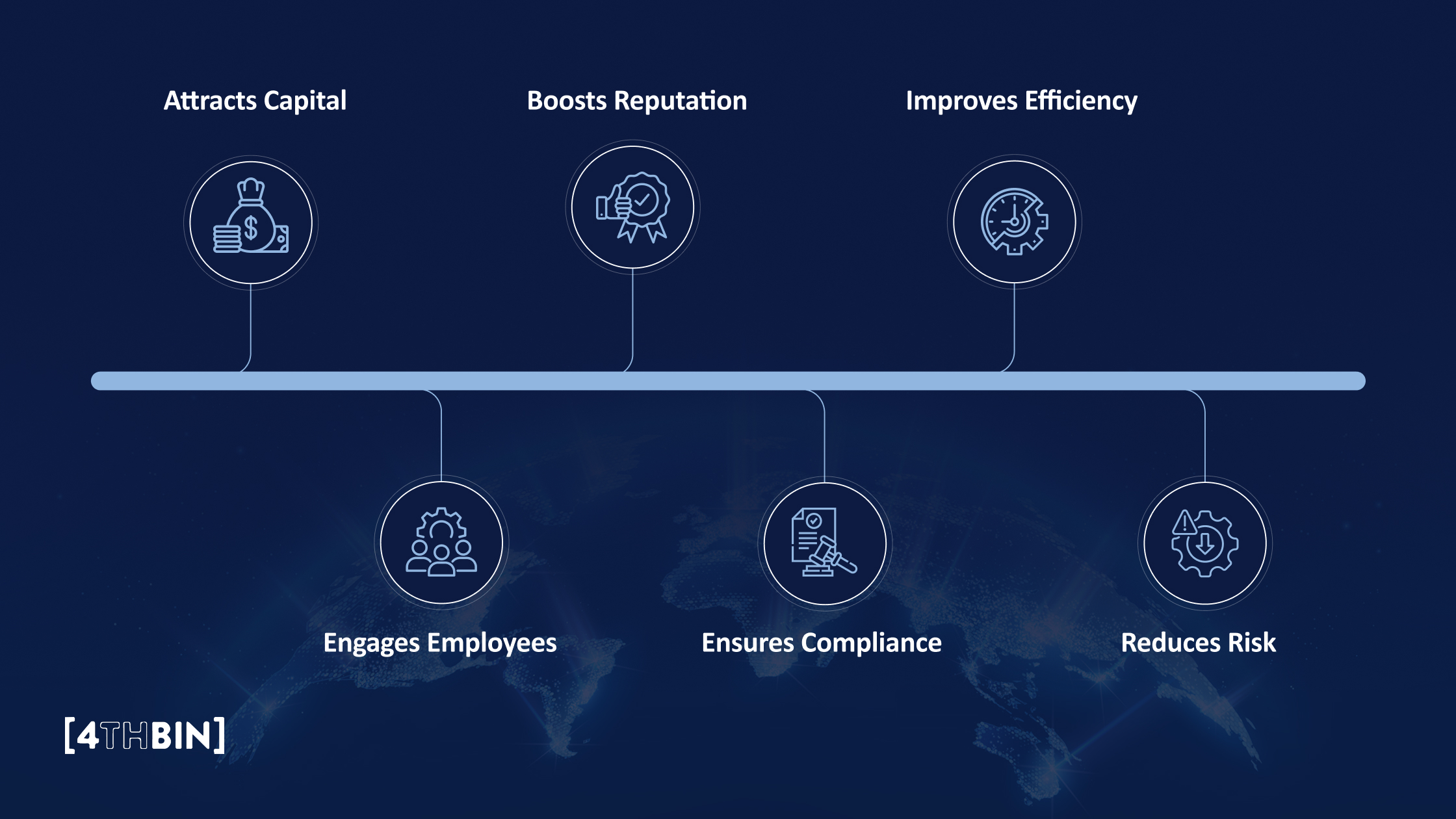 6 Benefits of ESG Reporting