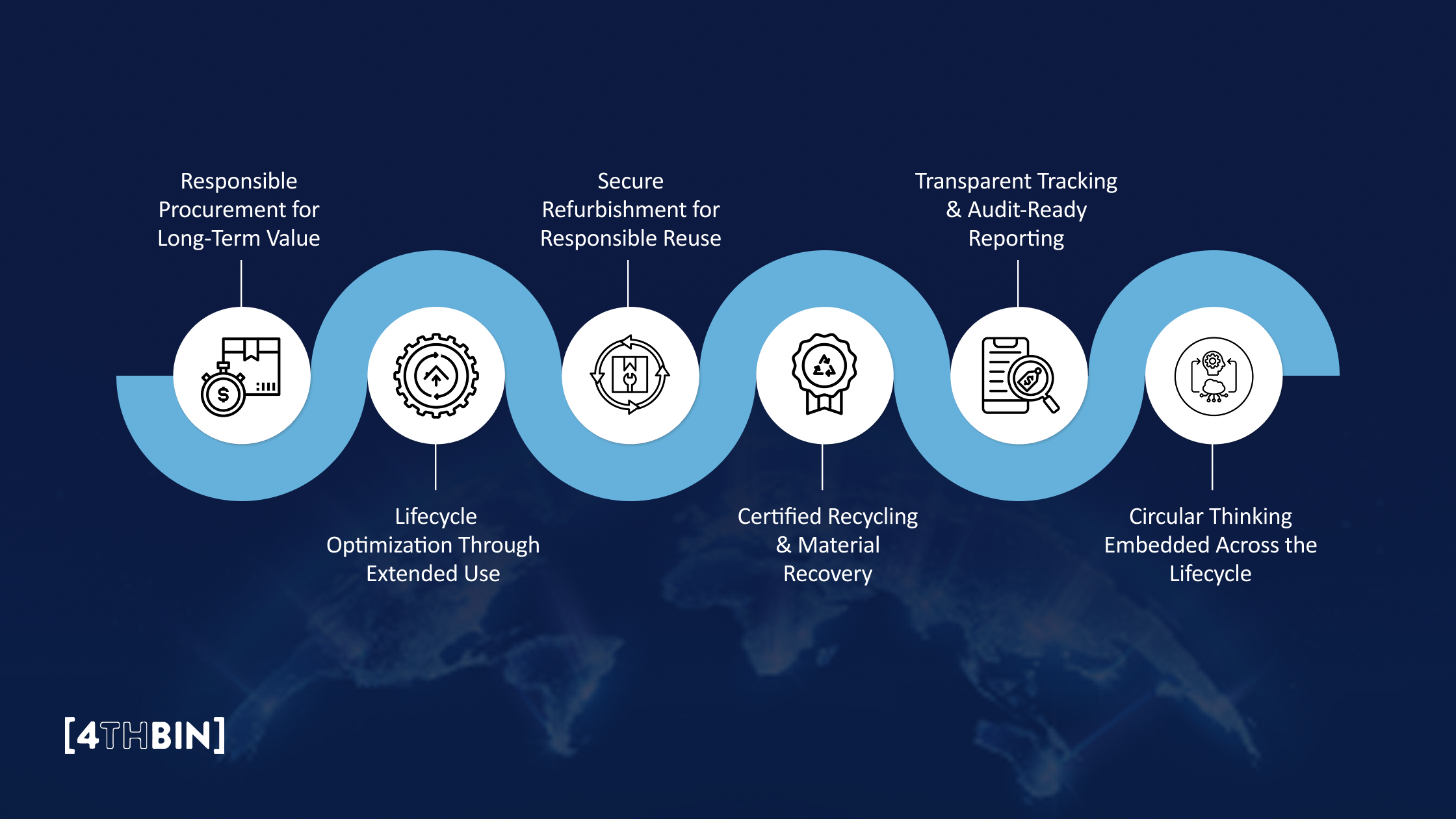 6 Pillars of Green Asset Management