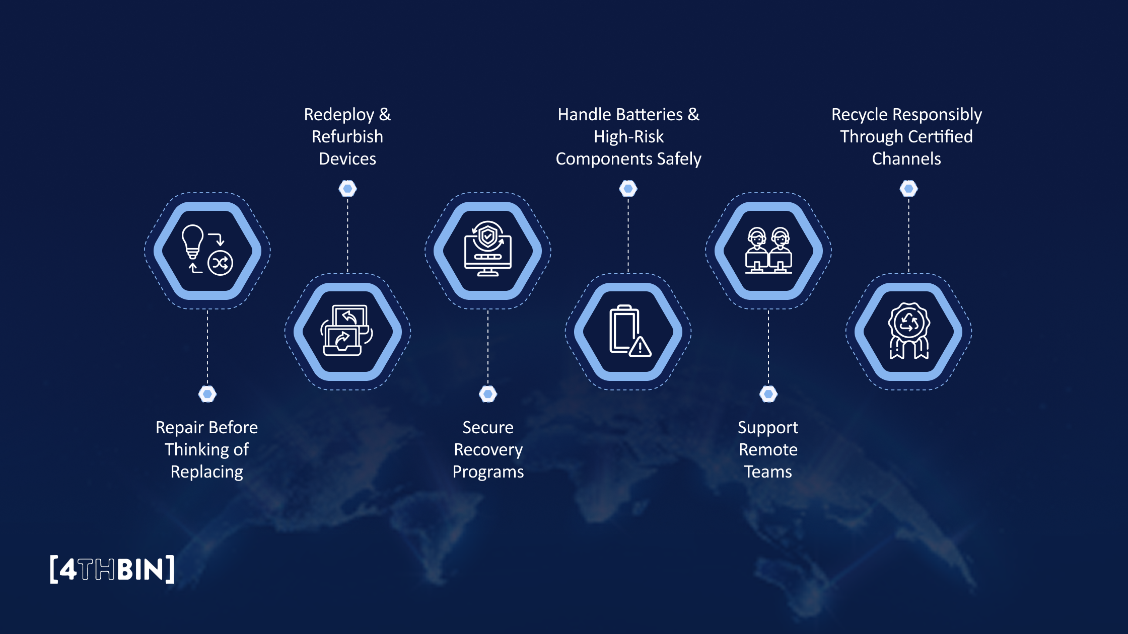 6 Ways to Practice Sustainable Tech Disposal Efficiently