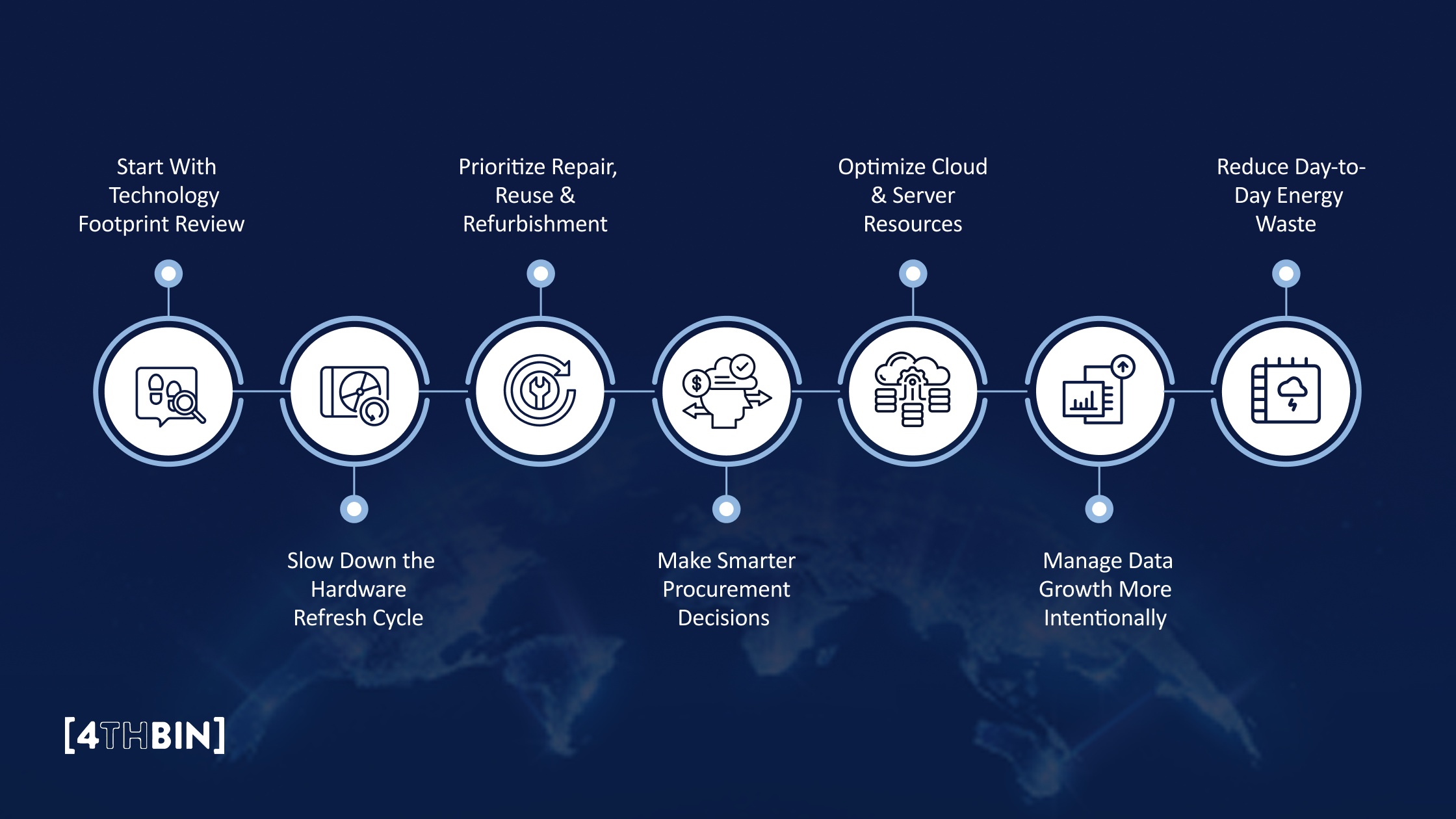 7 Actionable Ways to Reduce Your Organization’s Tech Carbon Footprint