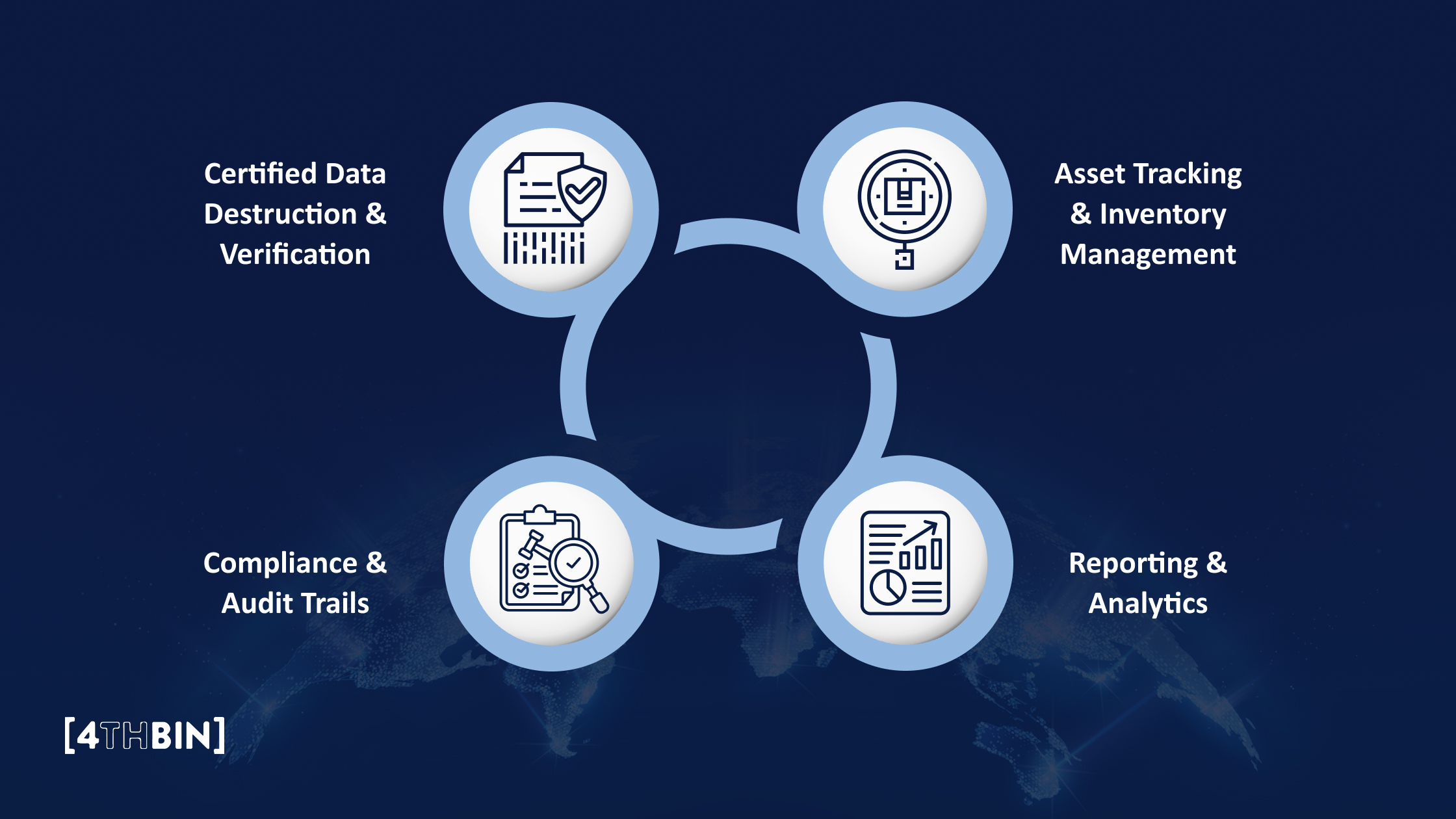 Areas Transformed by Automation in ITAD Operation