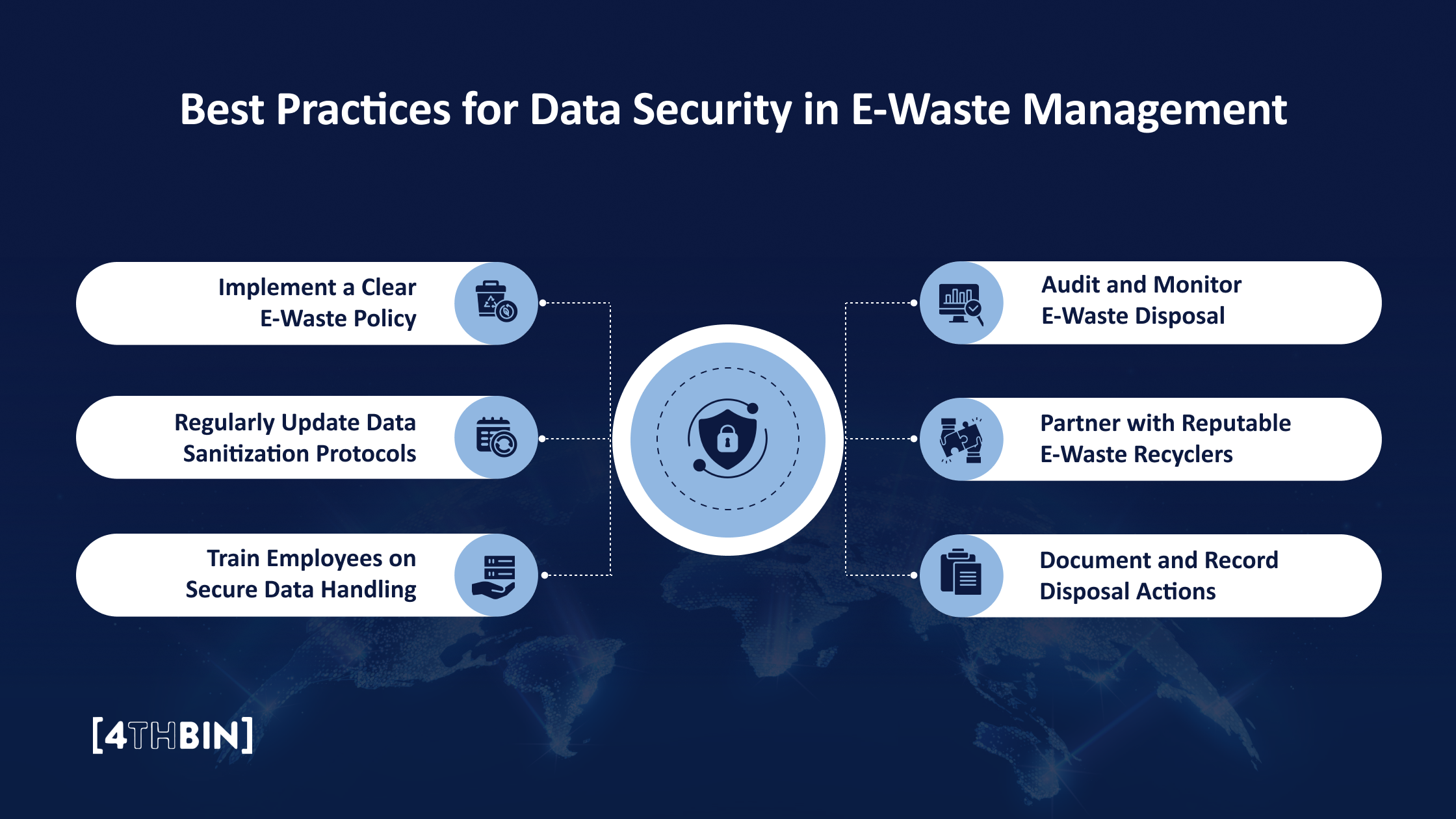 Best Practices for Data Security in E-Waste Management