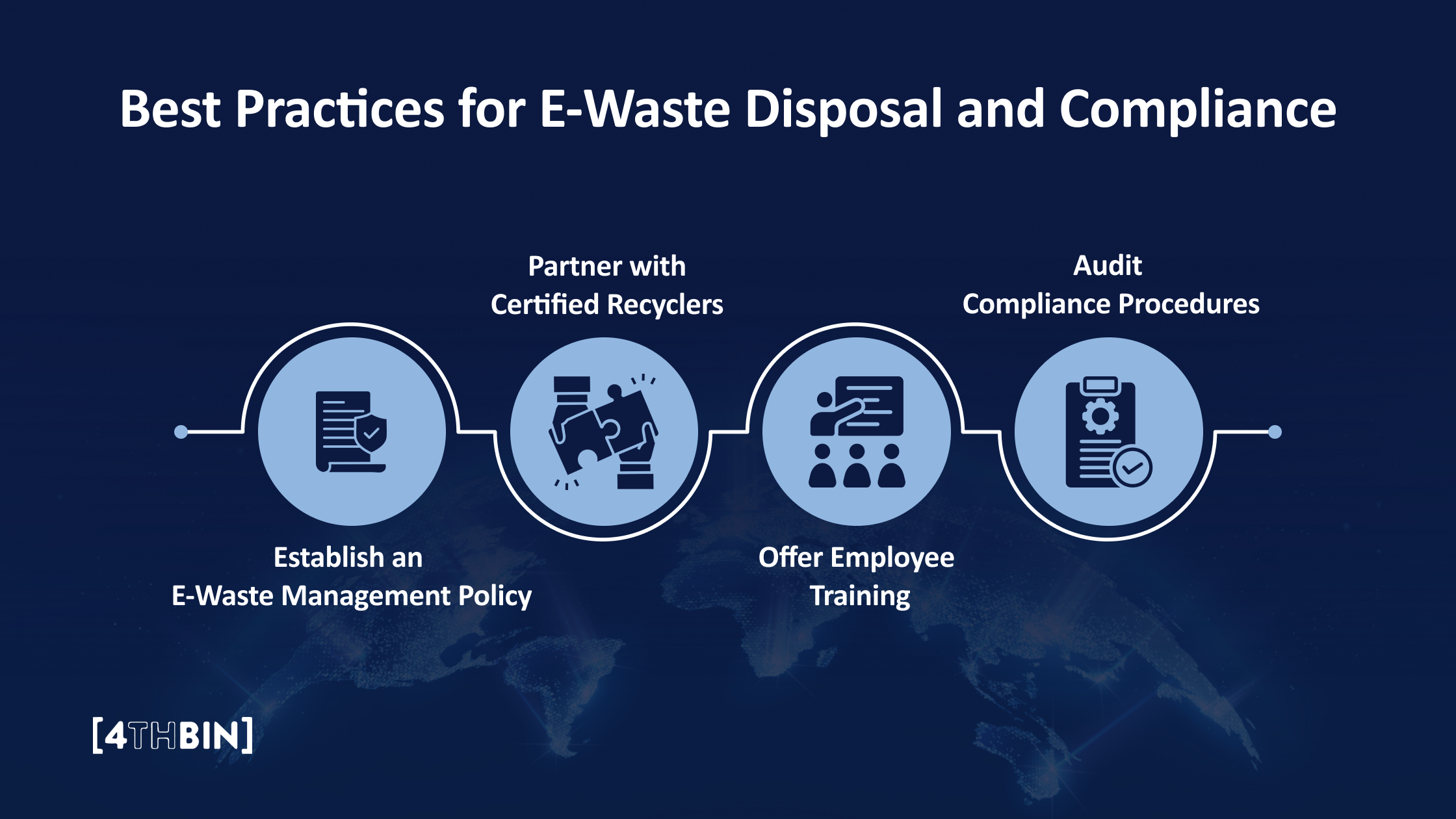 Best Practices for E-Waste Disposal and Compliance