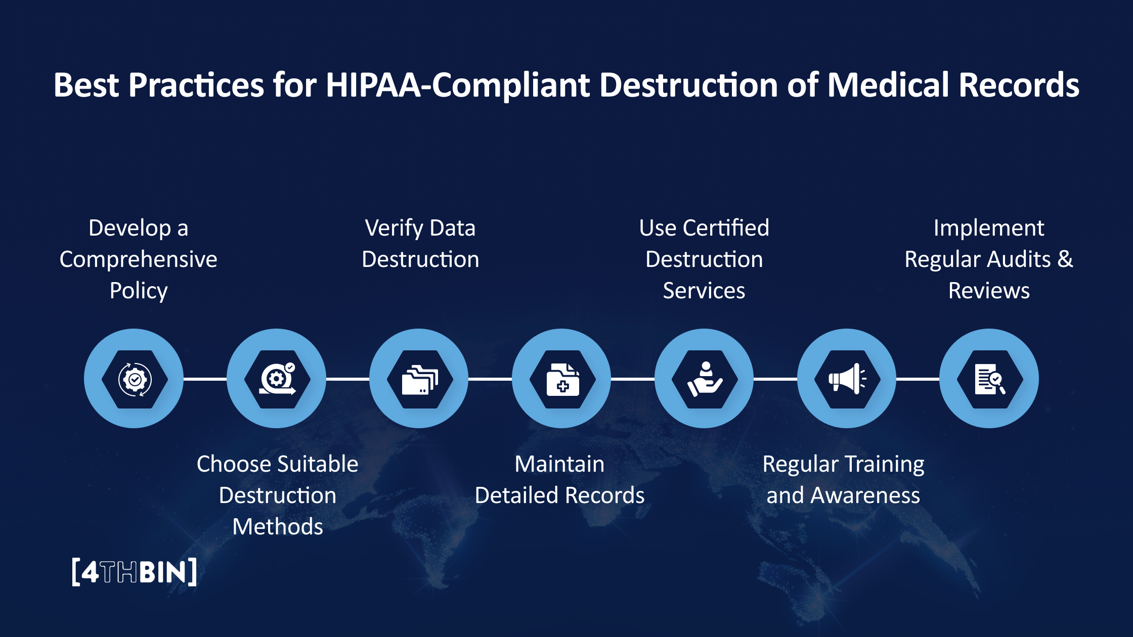 Best Practices for HIPAA-Compliant Destruction of Medical Records