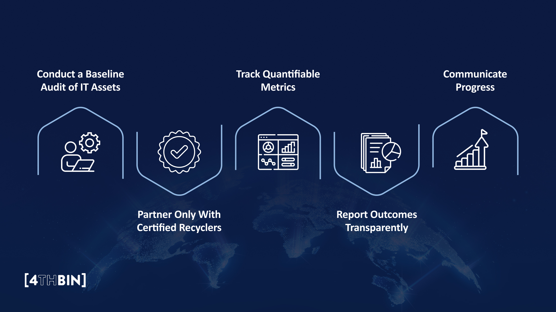 Best Practices for Including E-Waste in ESG Reports