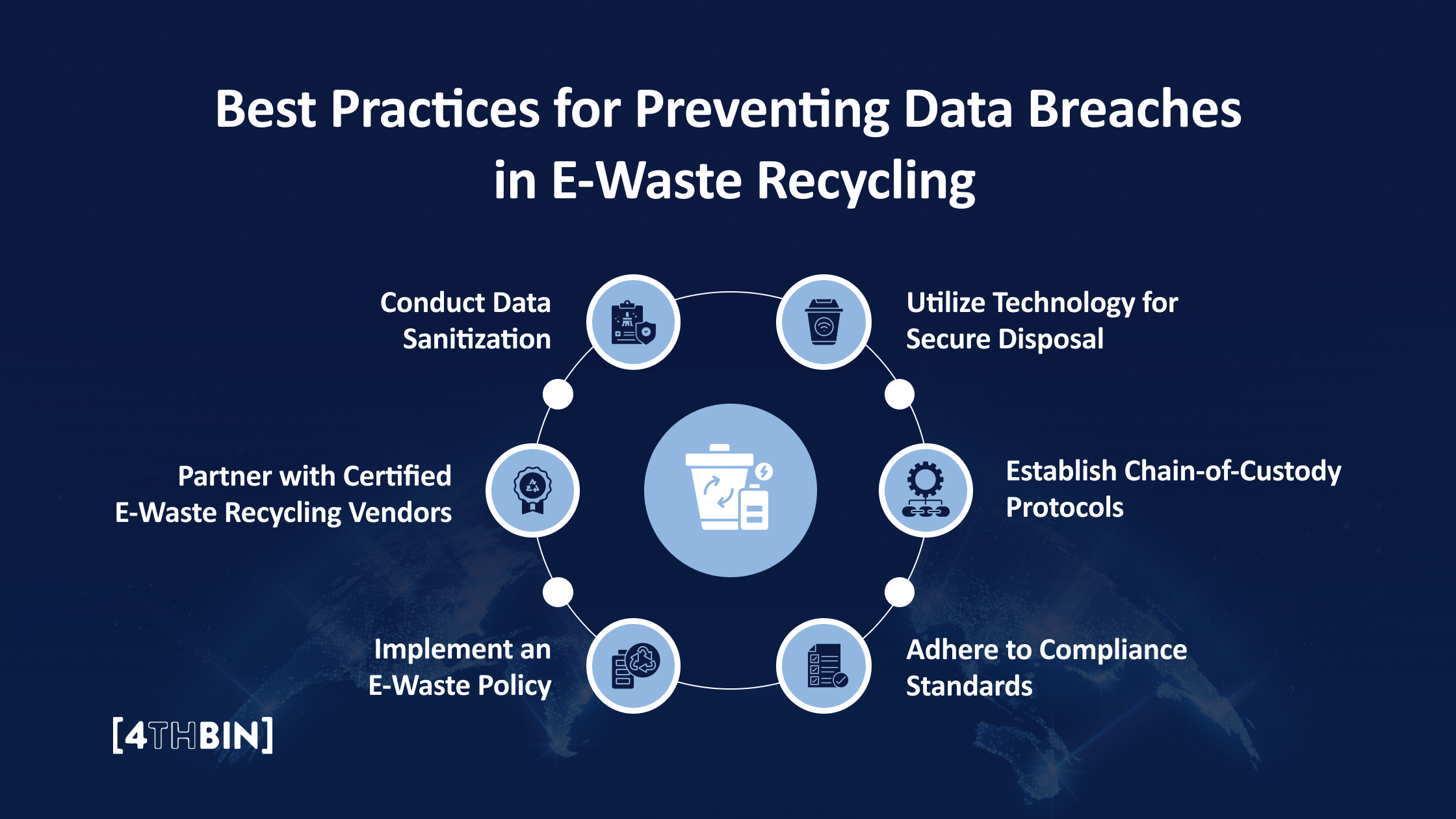 Best Practices for Preventing Data Breaches in E-Waste Recycling