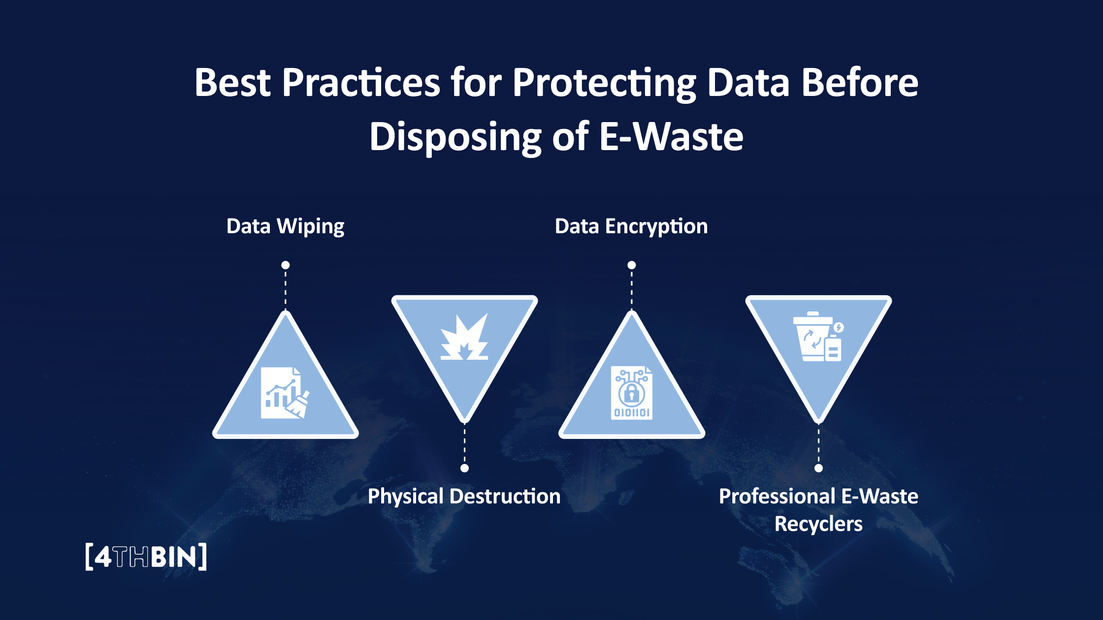Best Practices for Protecting Data Before Disposing of E-Waste