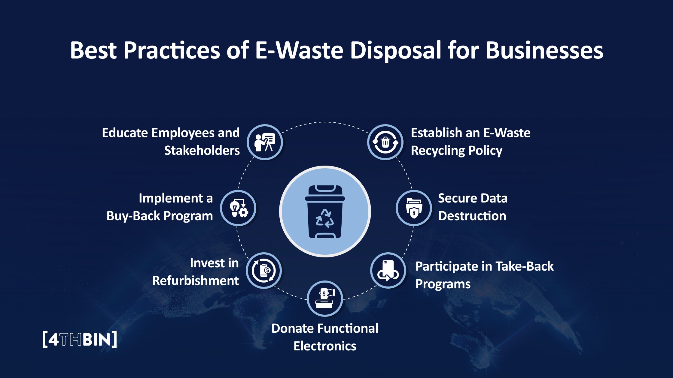 Best Practices of E-Waste Disposal for Businesses
