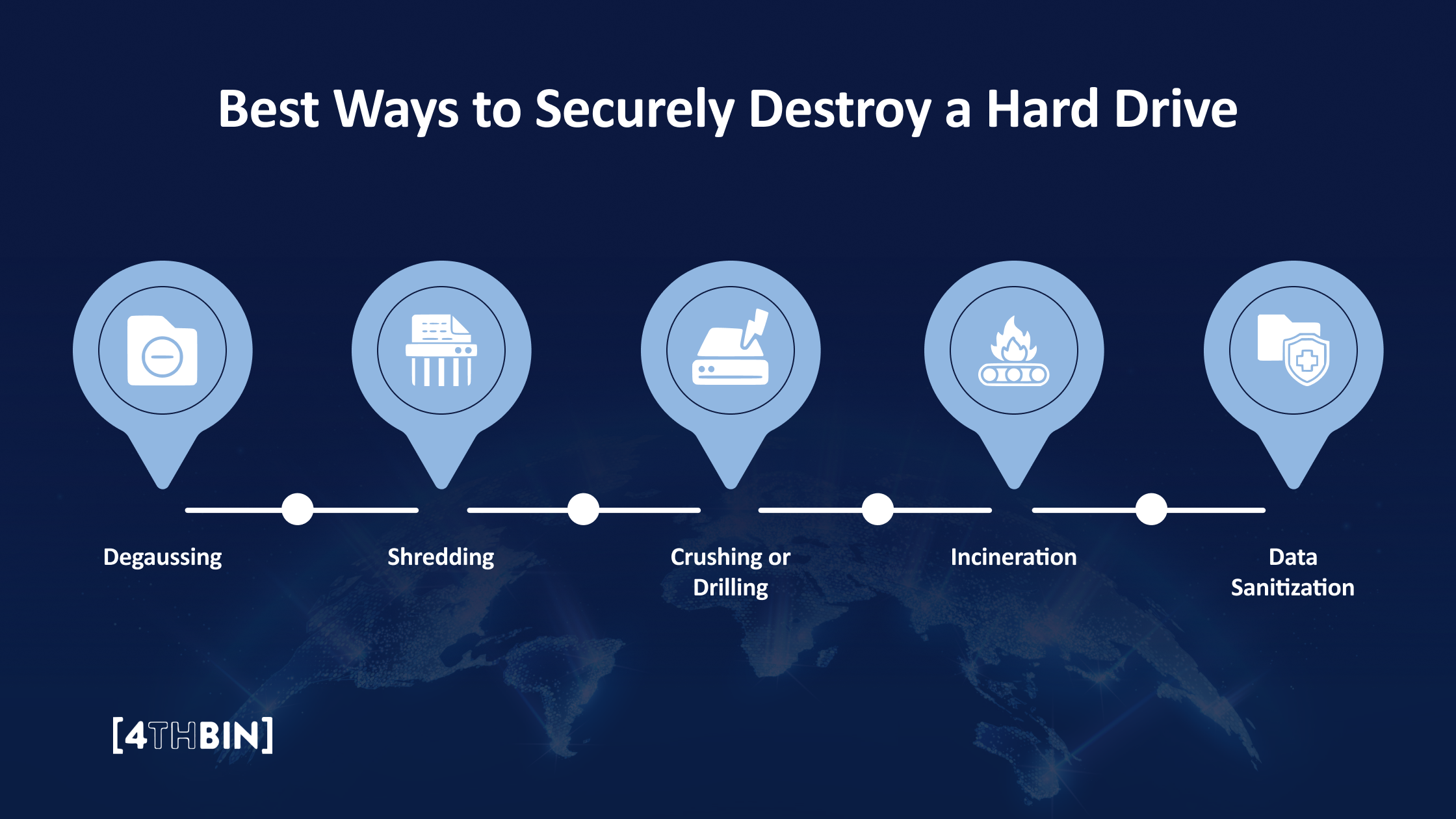 Best Ways to Securely Destroy a Hard Drive