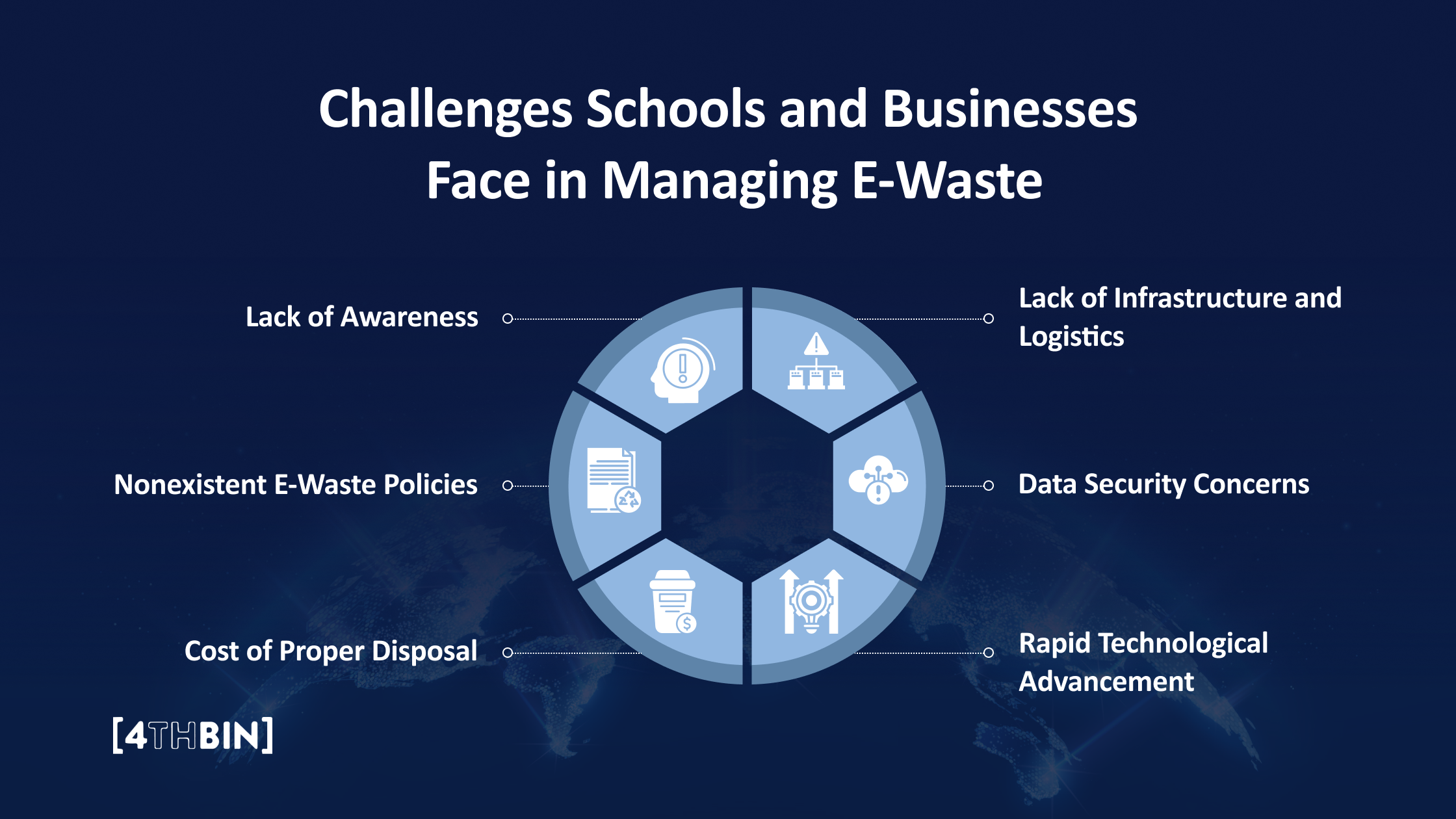 Challenges Schools and Businesses Face in Managing E-Waste