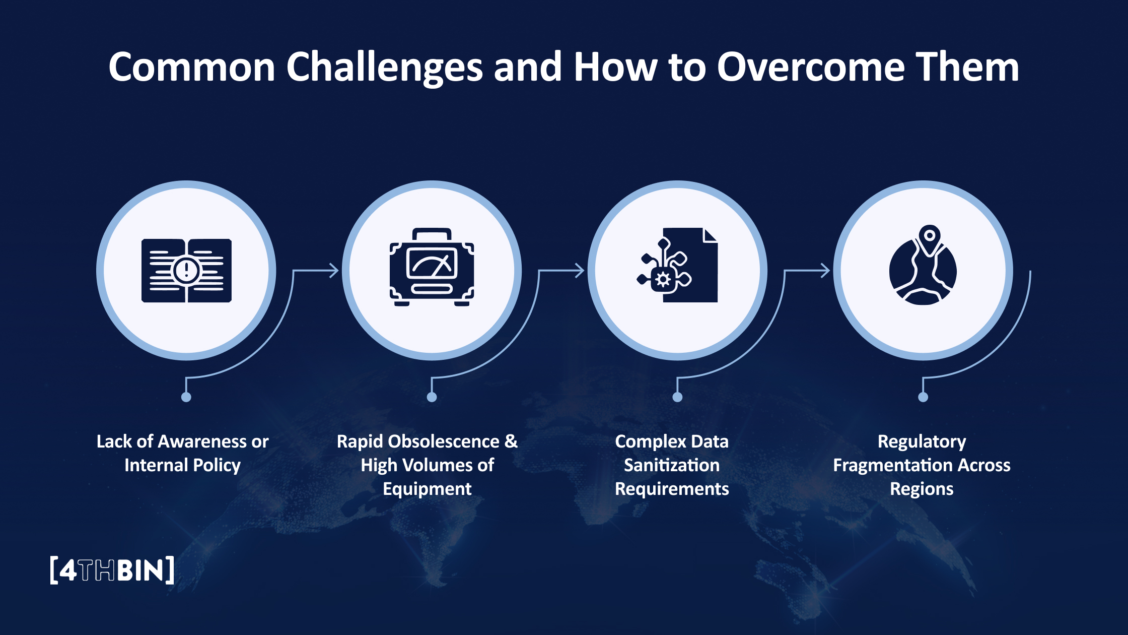 Common Challenges and How to Overcome Them