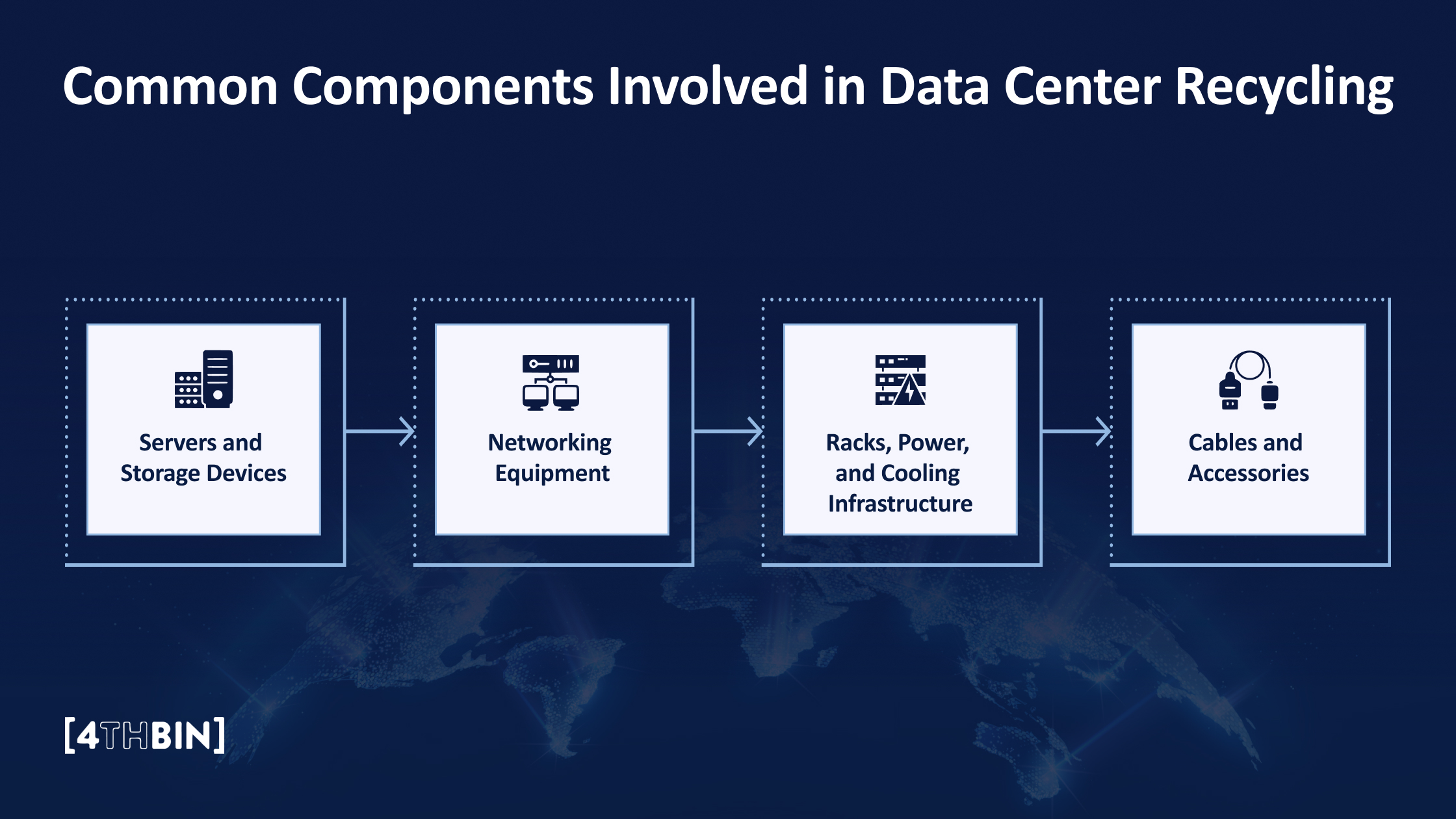 Common Components Involved in Data Center Recycling