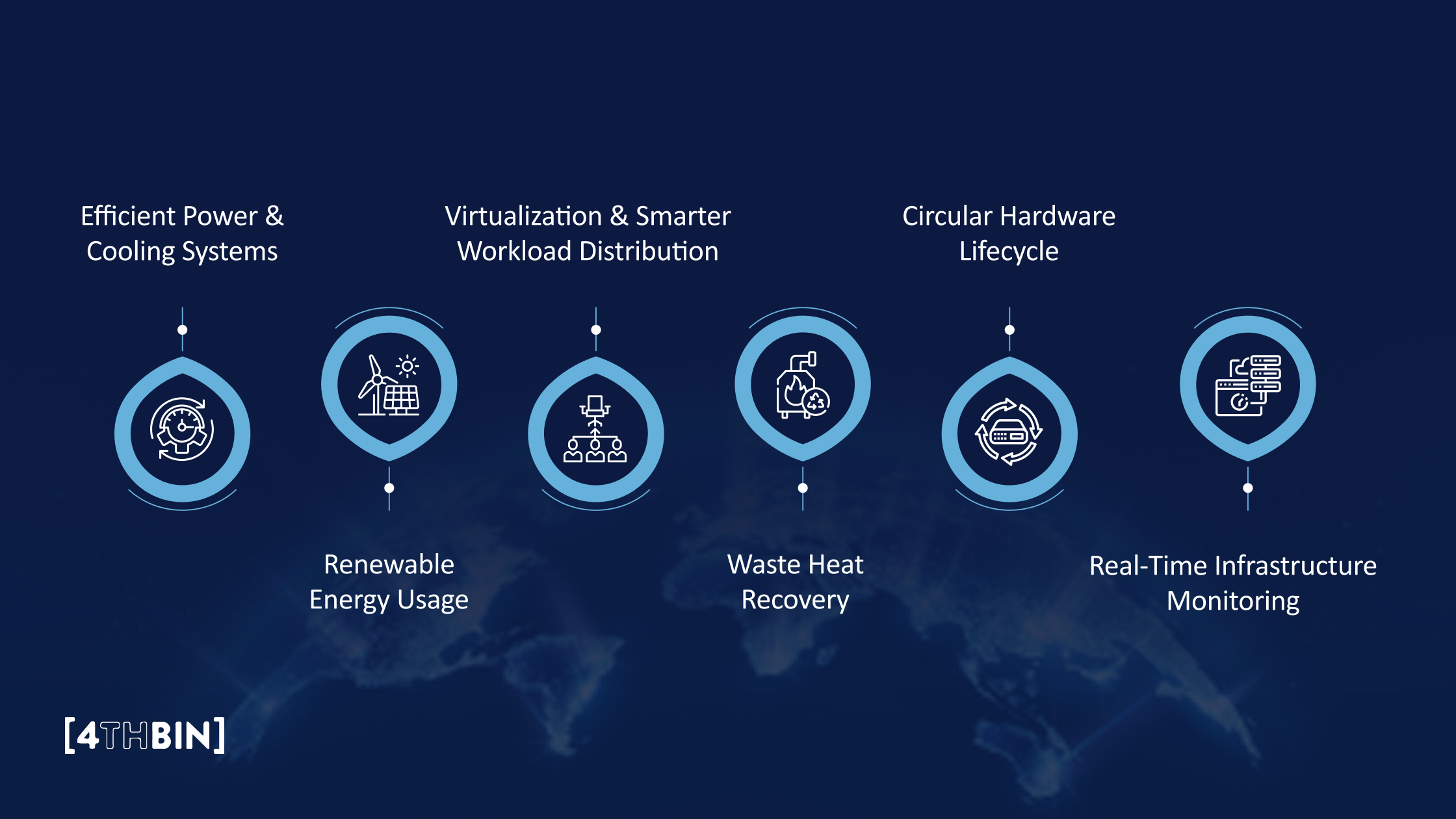 Core Components of Green Data Centers