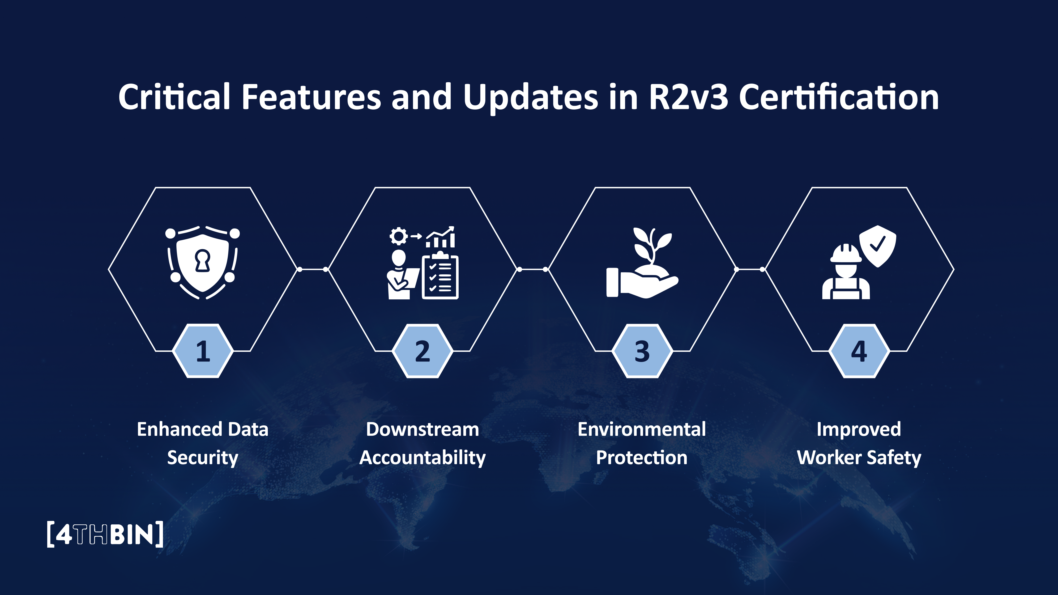 Critical Features and Updates in R2v3 Certification