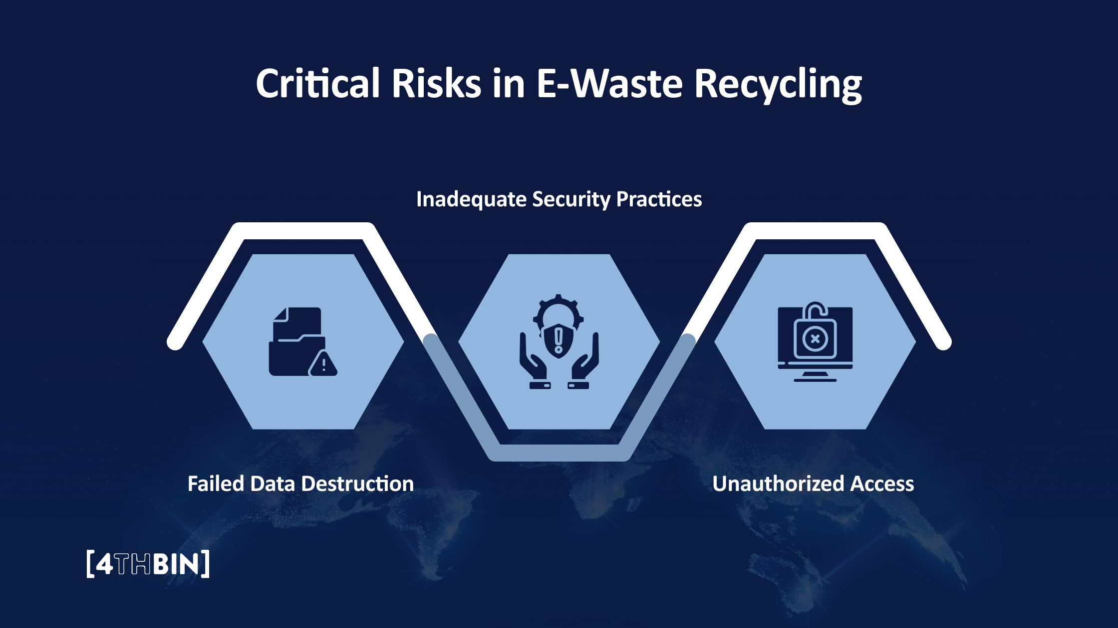 Critical Risks in E-Waste Recycling