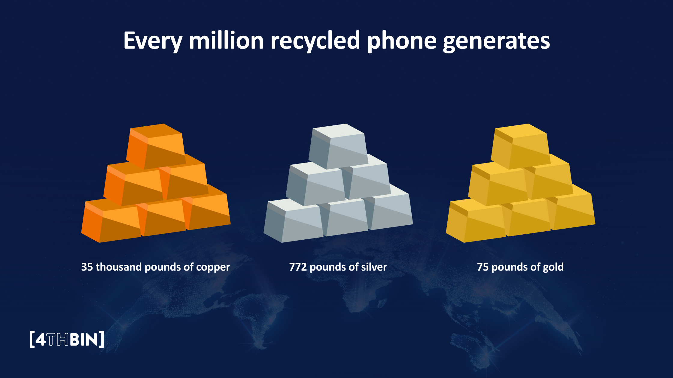E-waste contains Billions of Dollars in Valuable Materials