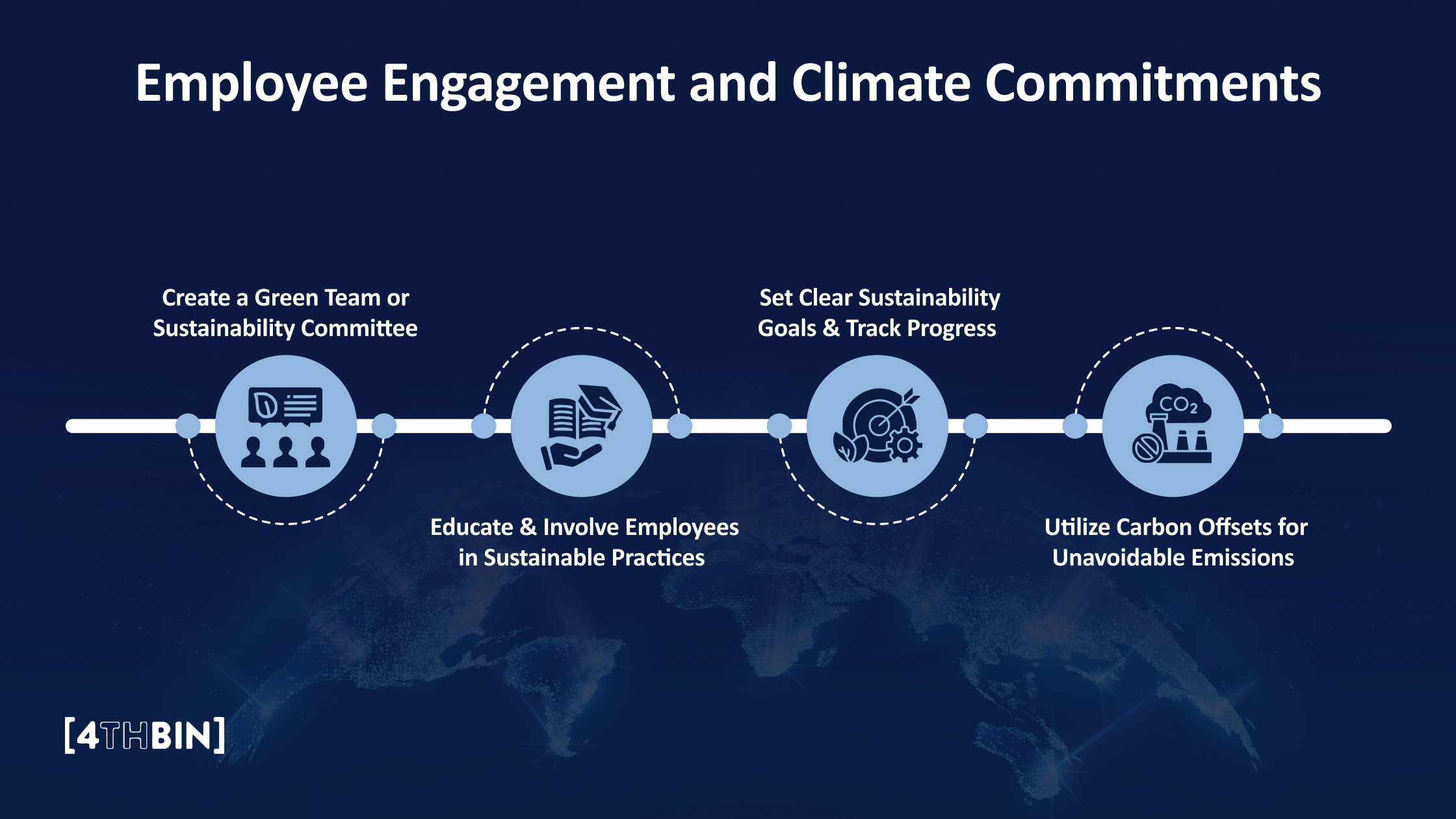 Employee Engagement and Climate Commitments
