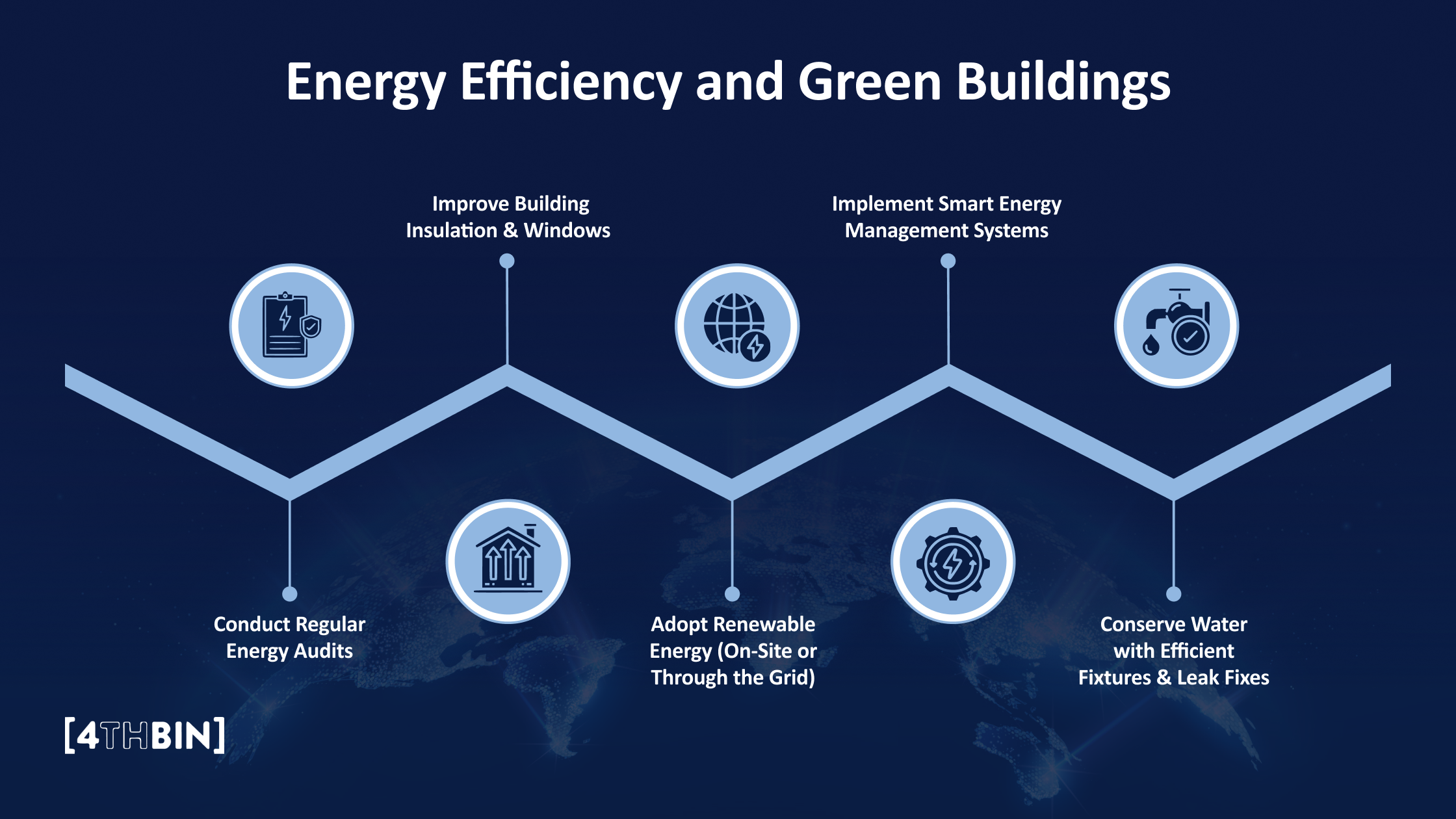 Energy Efficiency and Green Buildings