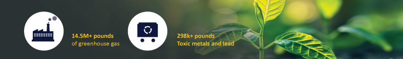 4THBIN expand gas toxic metals