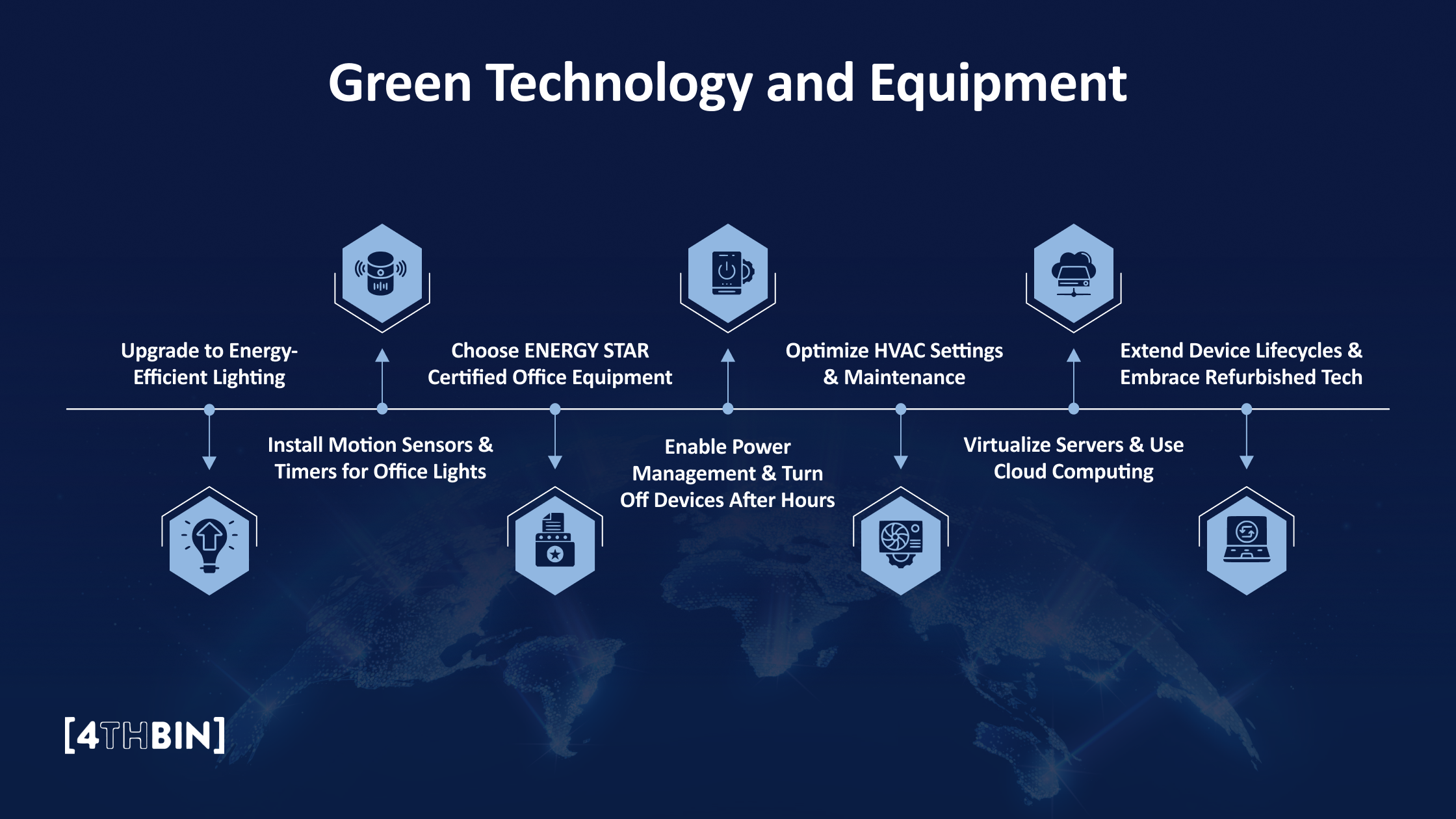 Green Technology and Equipment