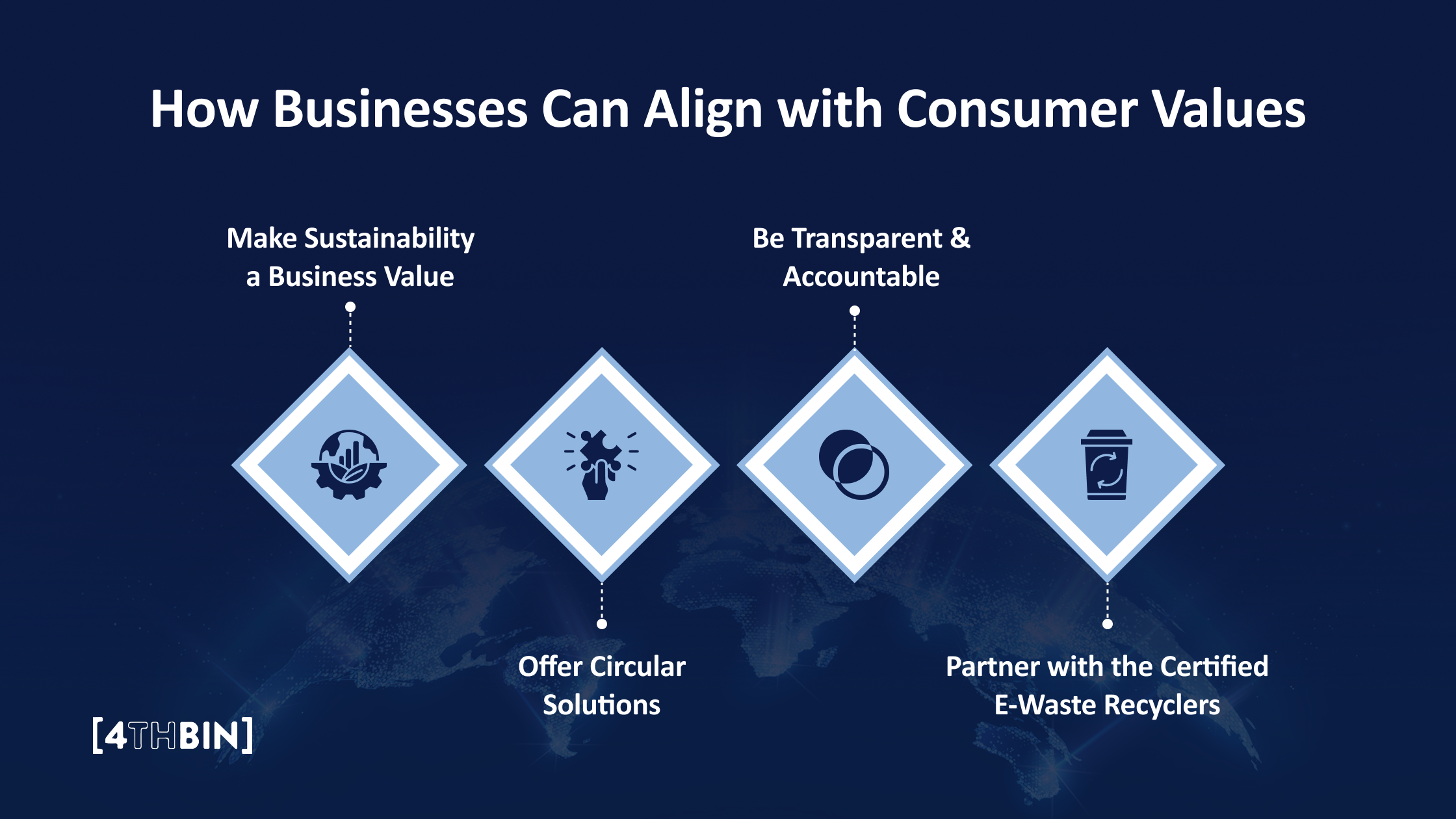 How businesses can align with consumer values