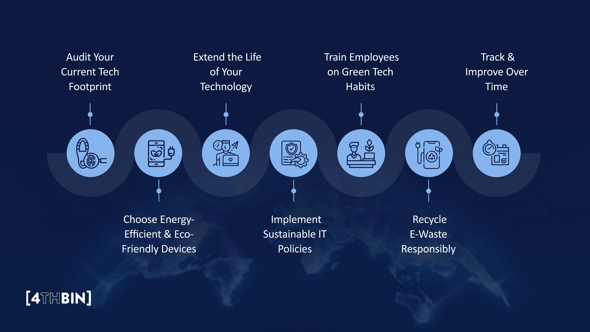 How Businesses Can Make Green Gadgets Truly Sustainable