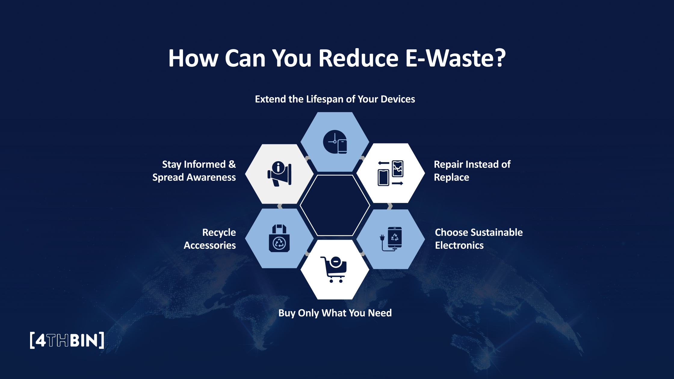 How Can You Reduce E-Waste?