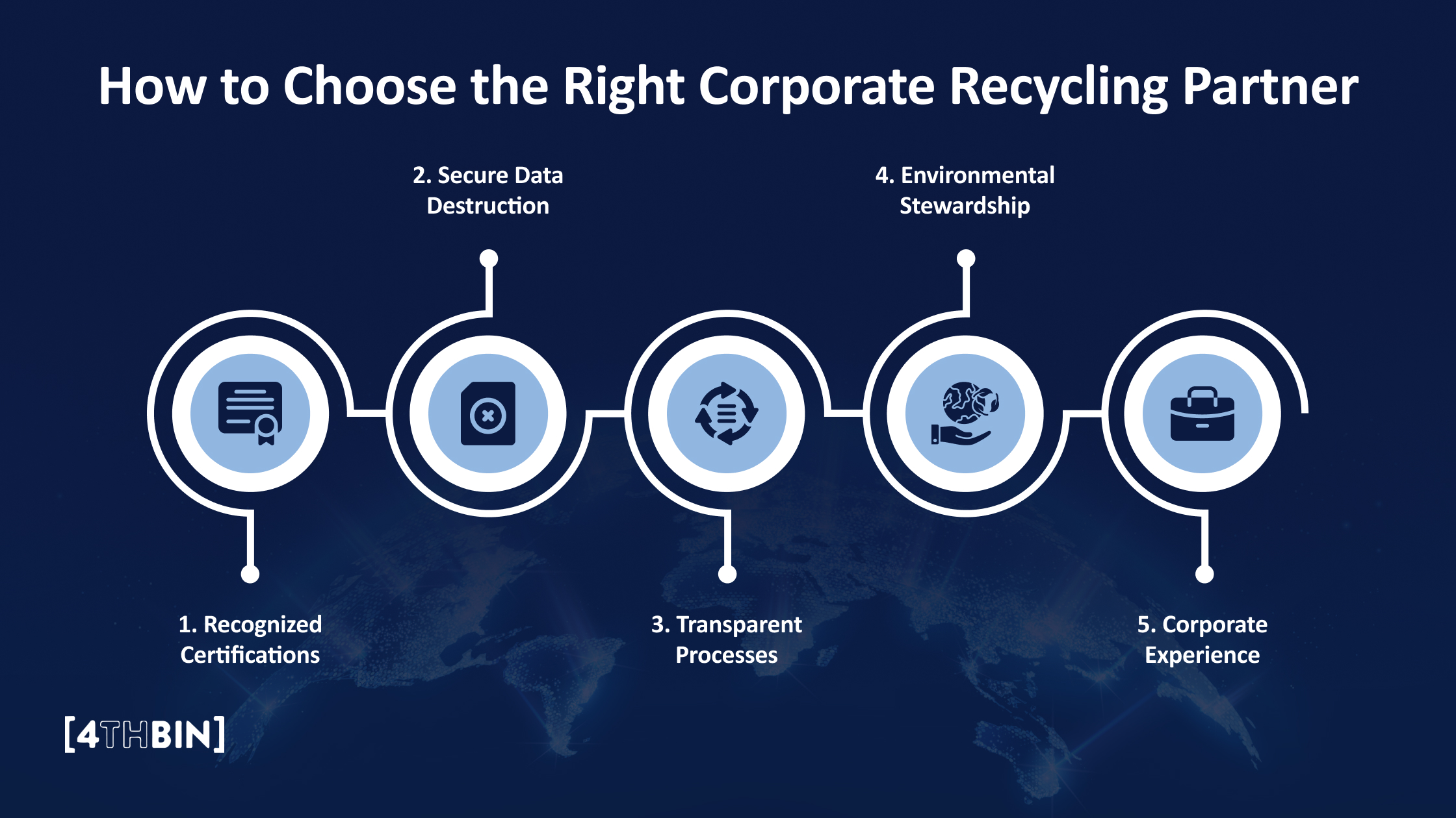 How to Choose the Right Corporate Recycling Partner