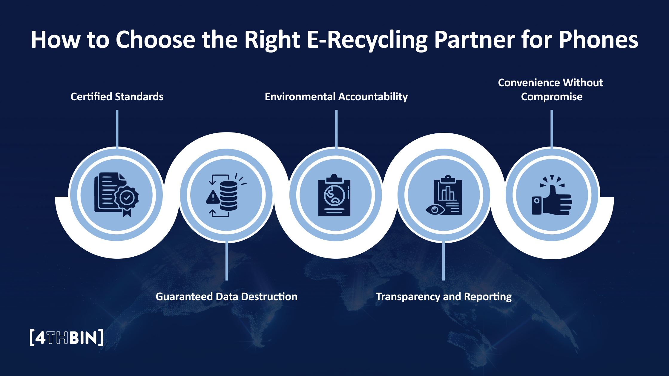 How to Choose the Right E-Recycling Partner for Phones