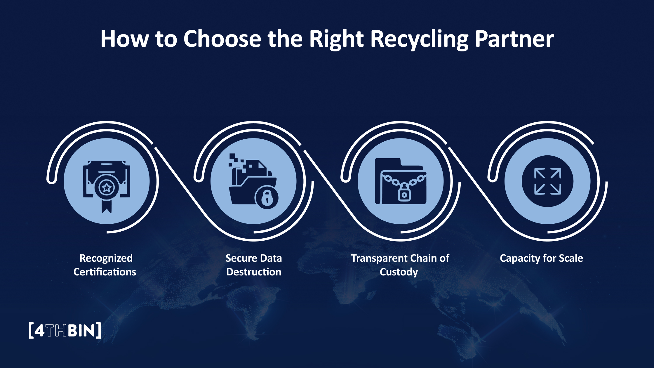 How to Choose the Right Recycling Partner