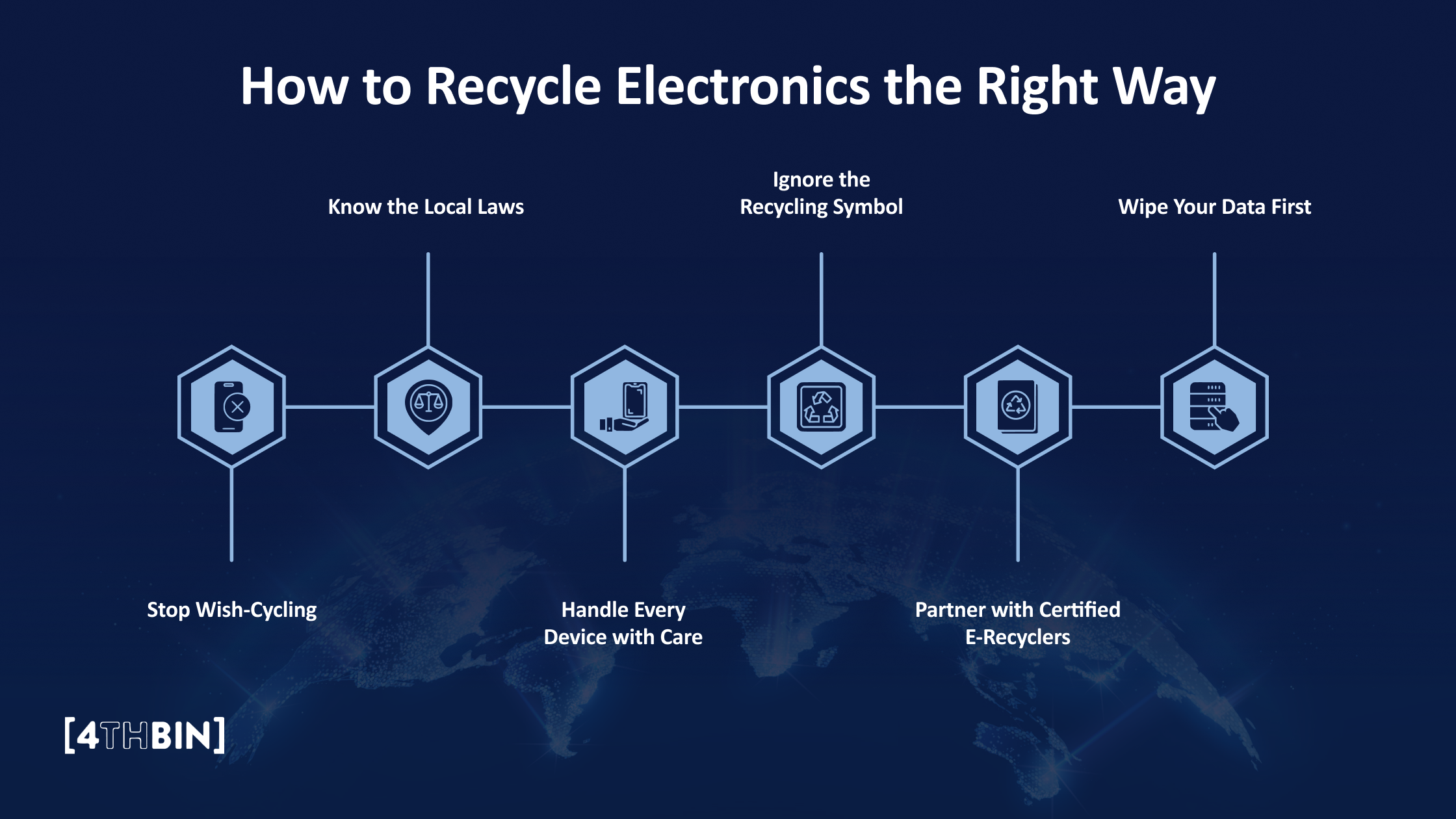 How to Recycle Electronics the Right Way