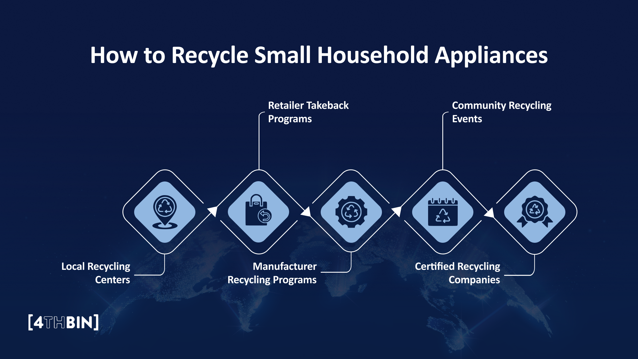 How to Recycle Small Household Appliances