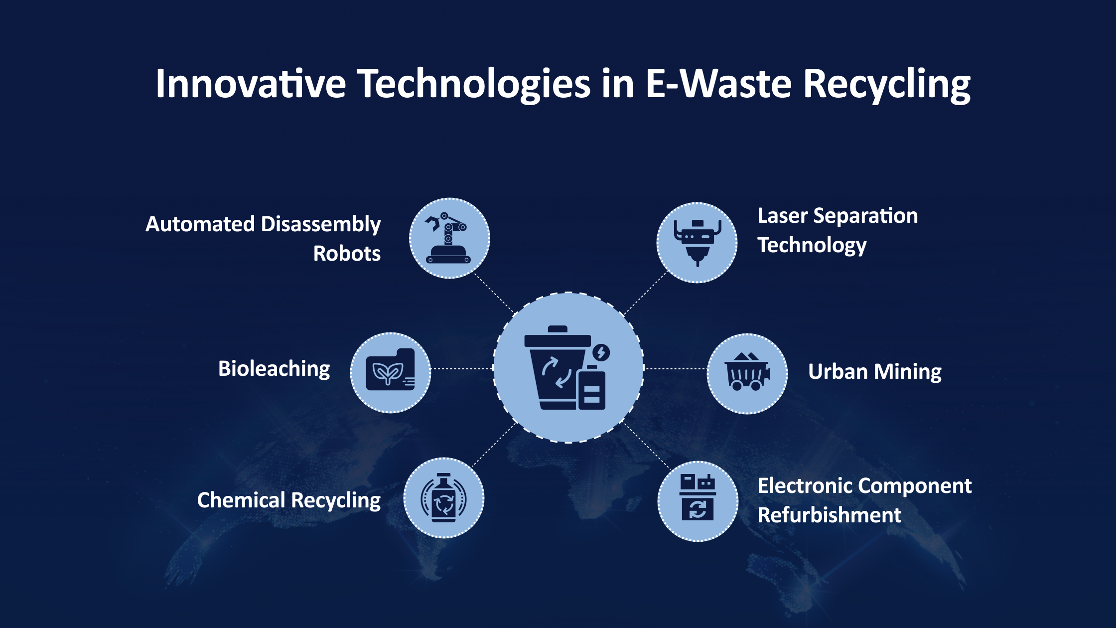 Innovative E-Waste Recycling Technologies