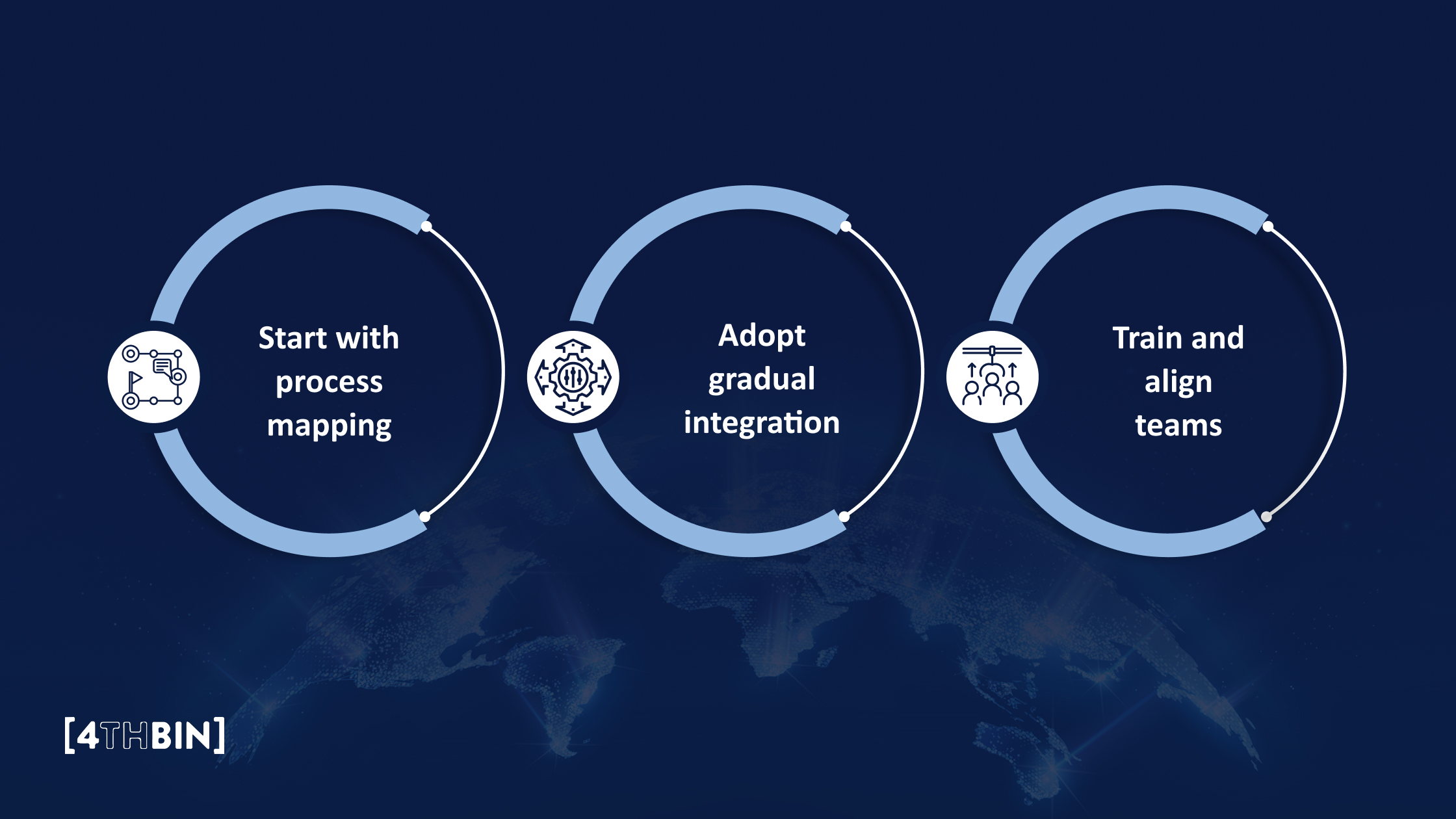 Overcoming Challenges in Implementing Automation
