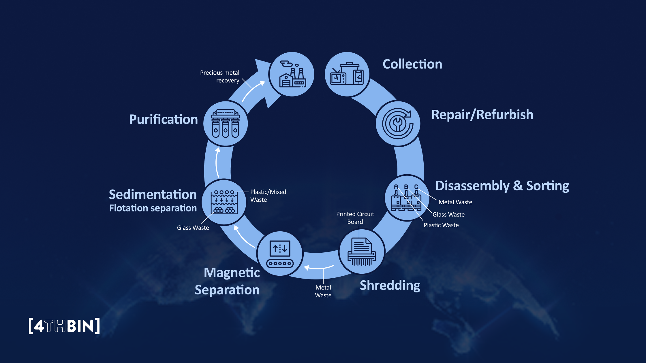 Recycling Only Counts If It’s Done Responsibly
