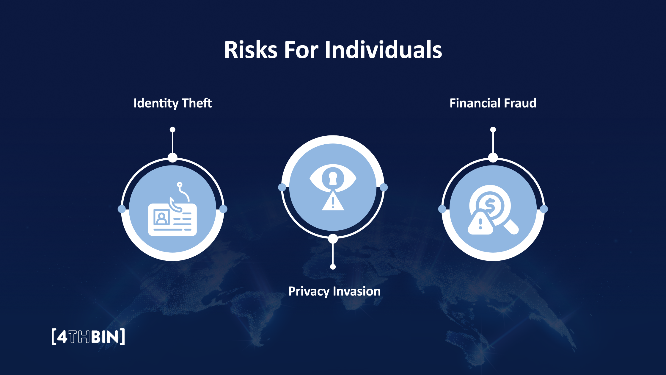 Risks for Individuals
