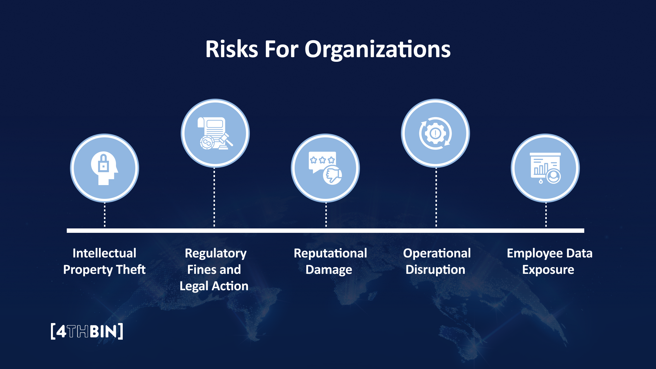 Risks for Organizations