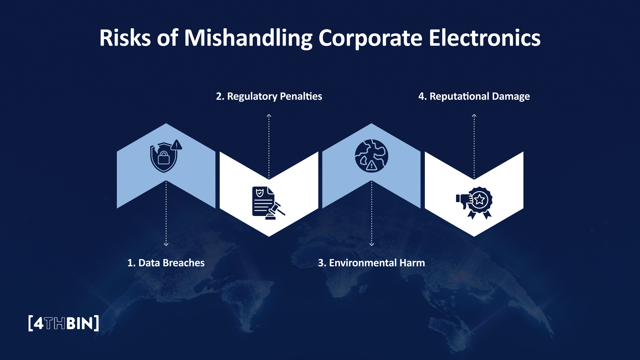 Risks of Mishandling Corporate Electronics