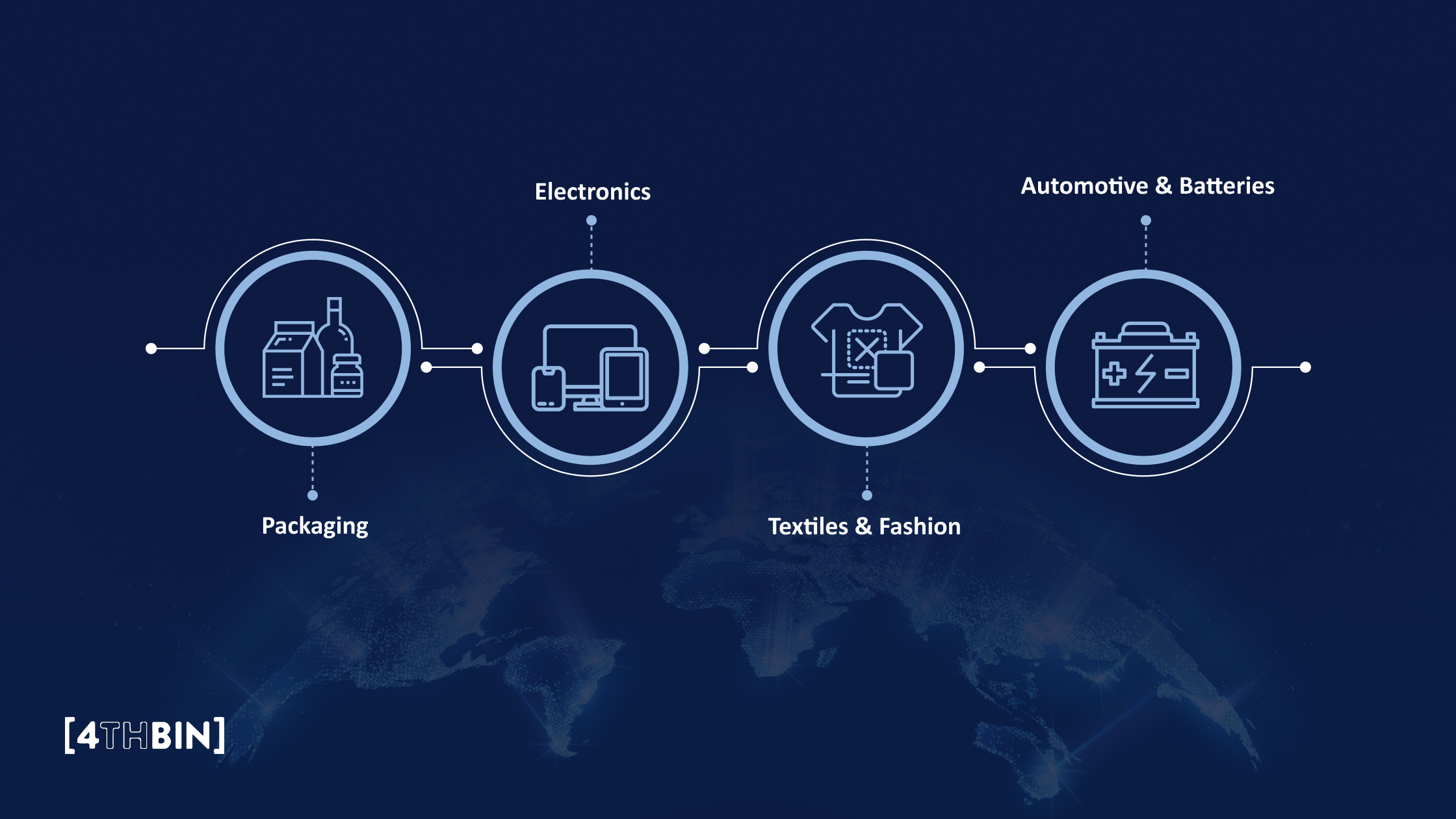 Sectors Most Impacted by Extended Producer Responsibility