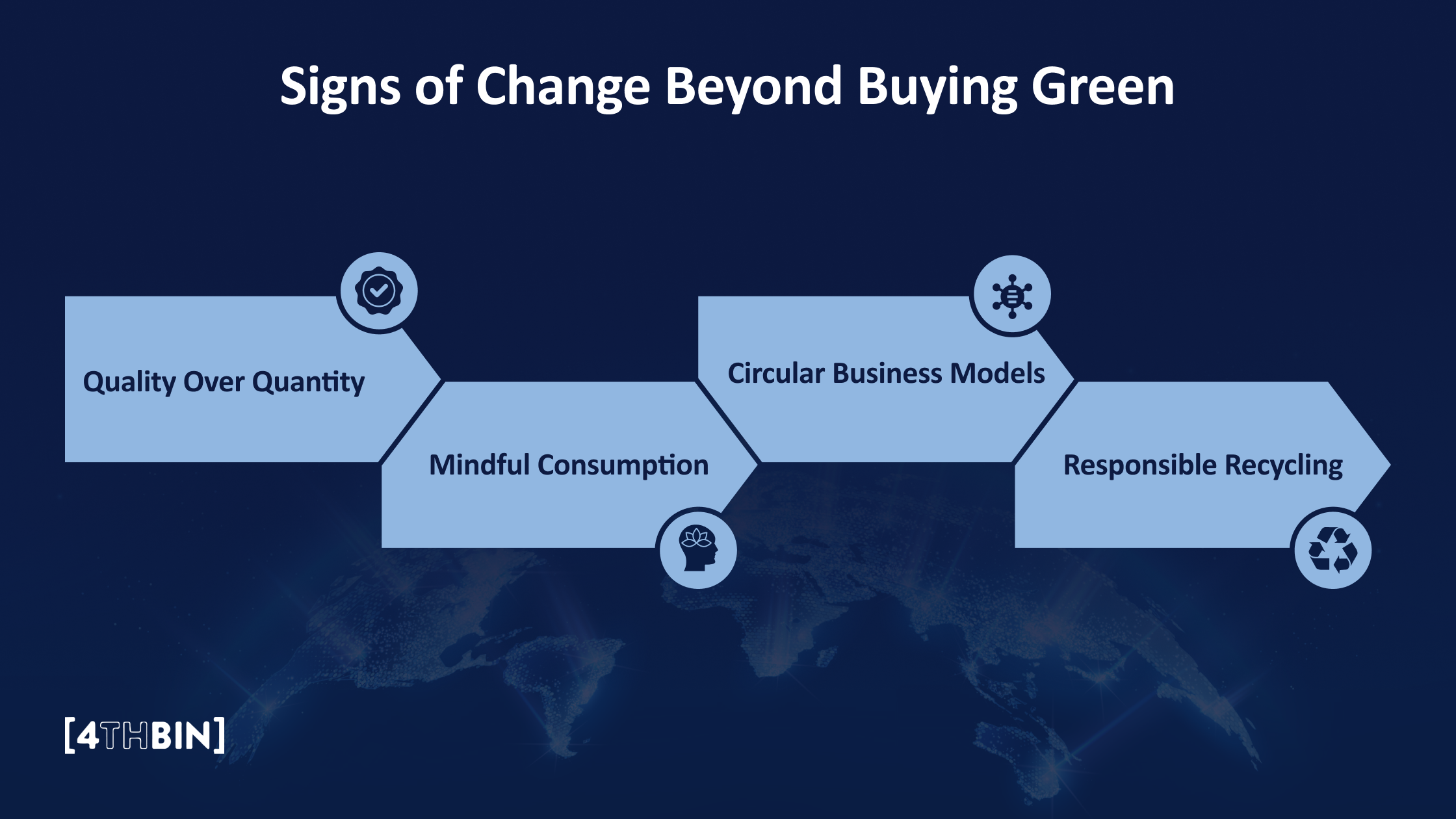 Signs of Change Beyond Buying Green