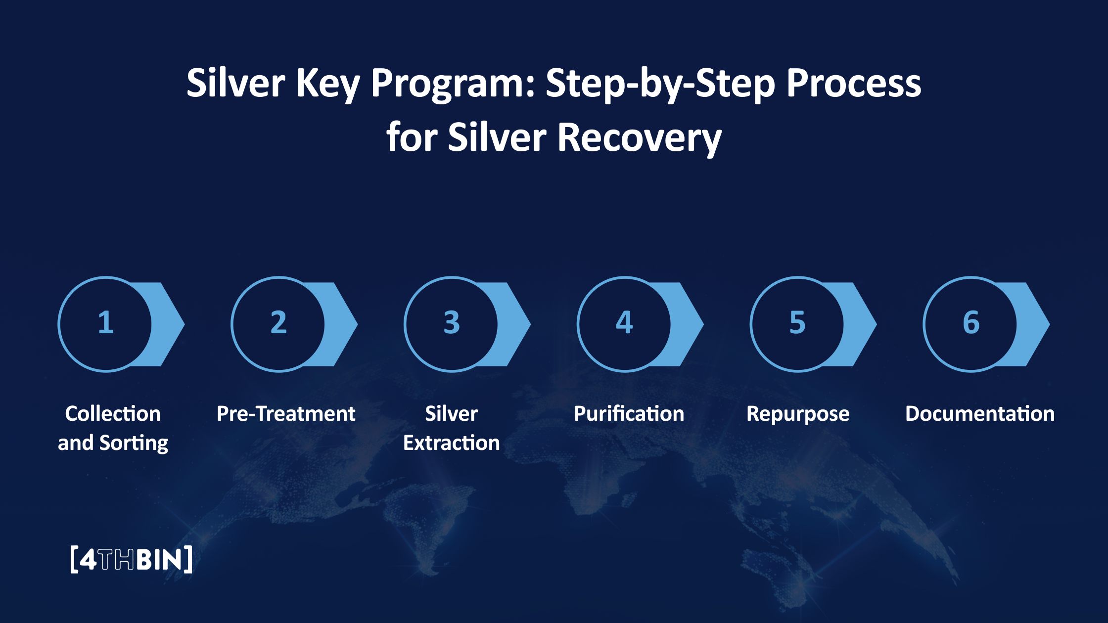 Silver Key Program_ Step-by-Step Process for Silver Recovery