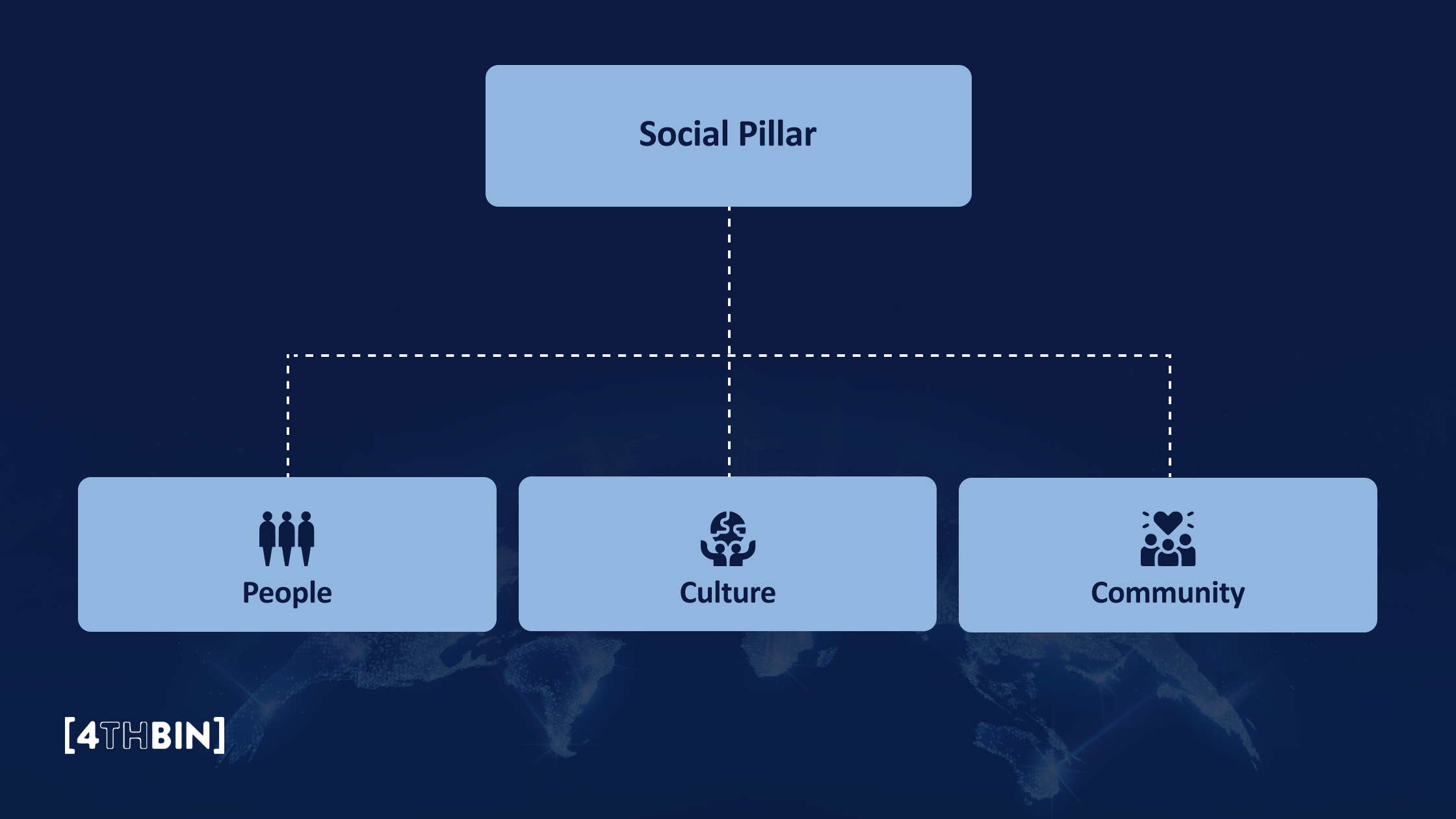 Social Pillar: People, Culture, and Community