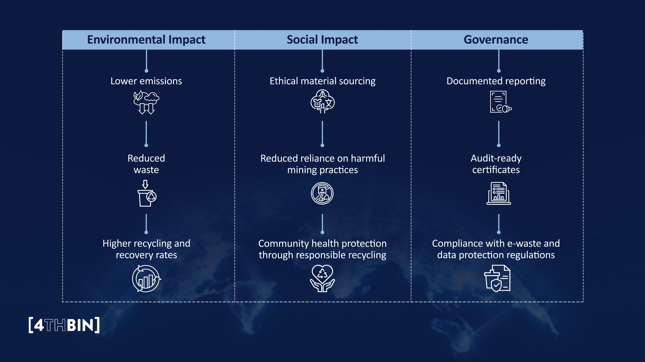 Strong ESG Performance and Transparent Reporting