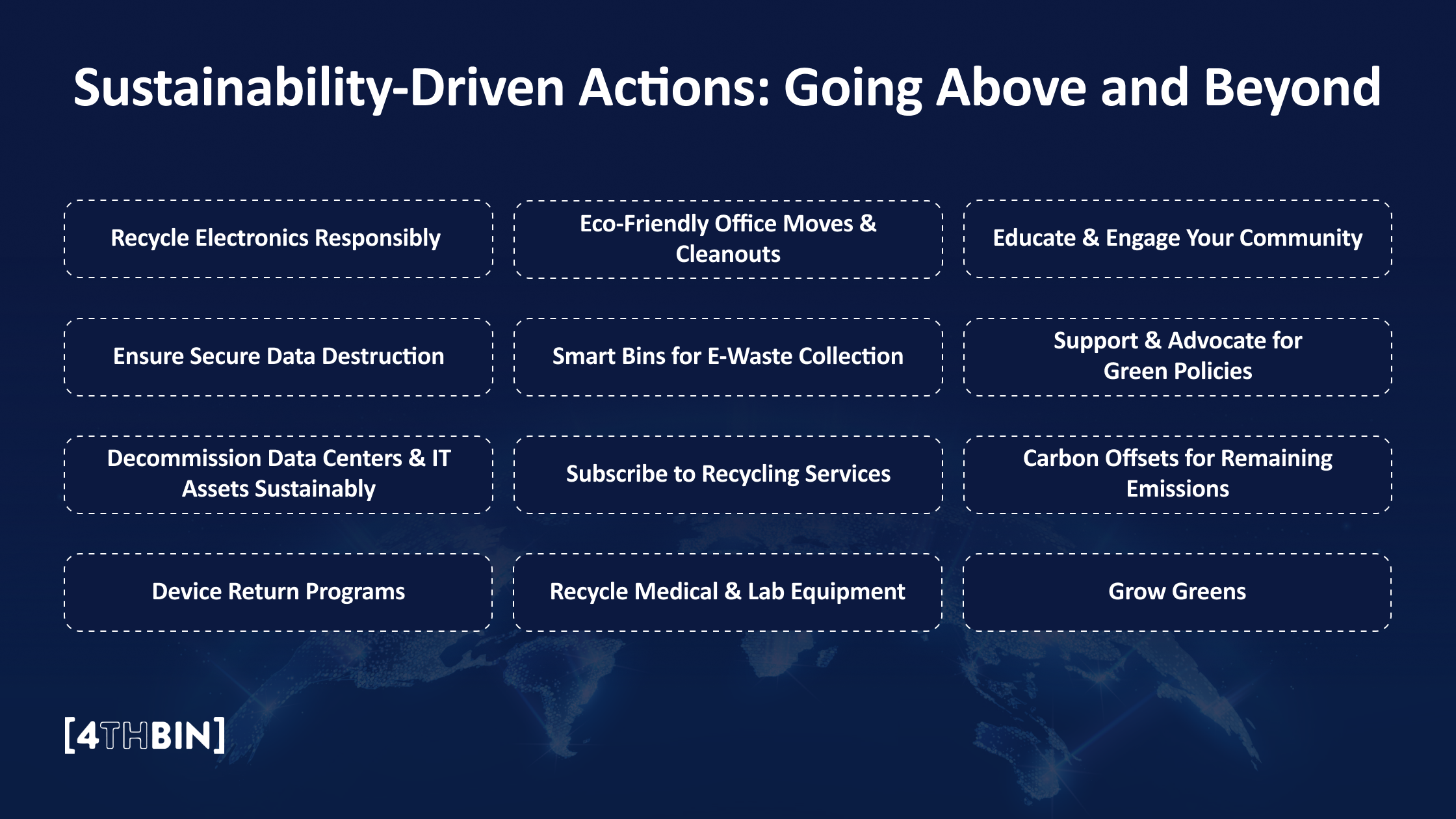 Sustainability-Driven Actions: Going Above and Beyond